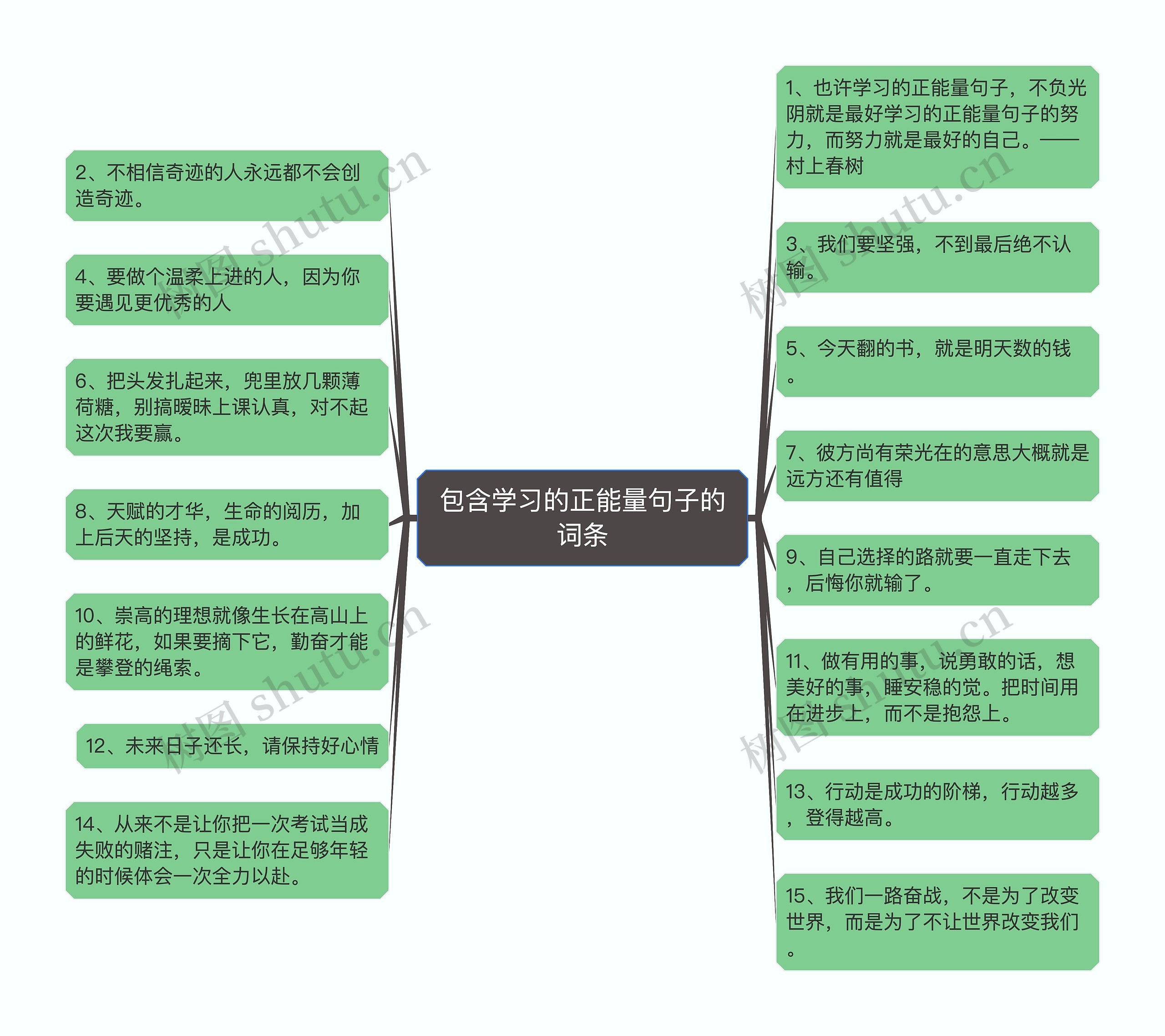 包含学习的正能量句子的词条思维导图