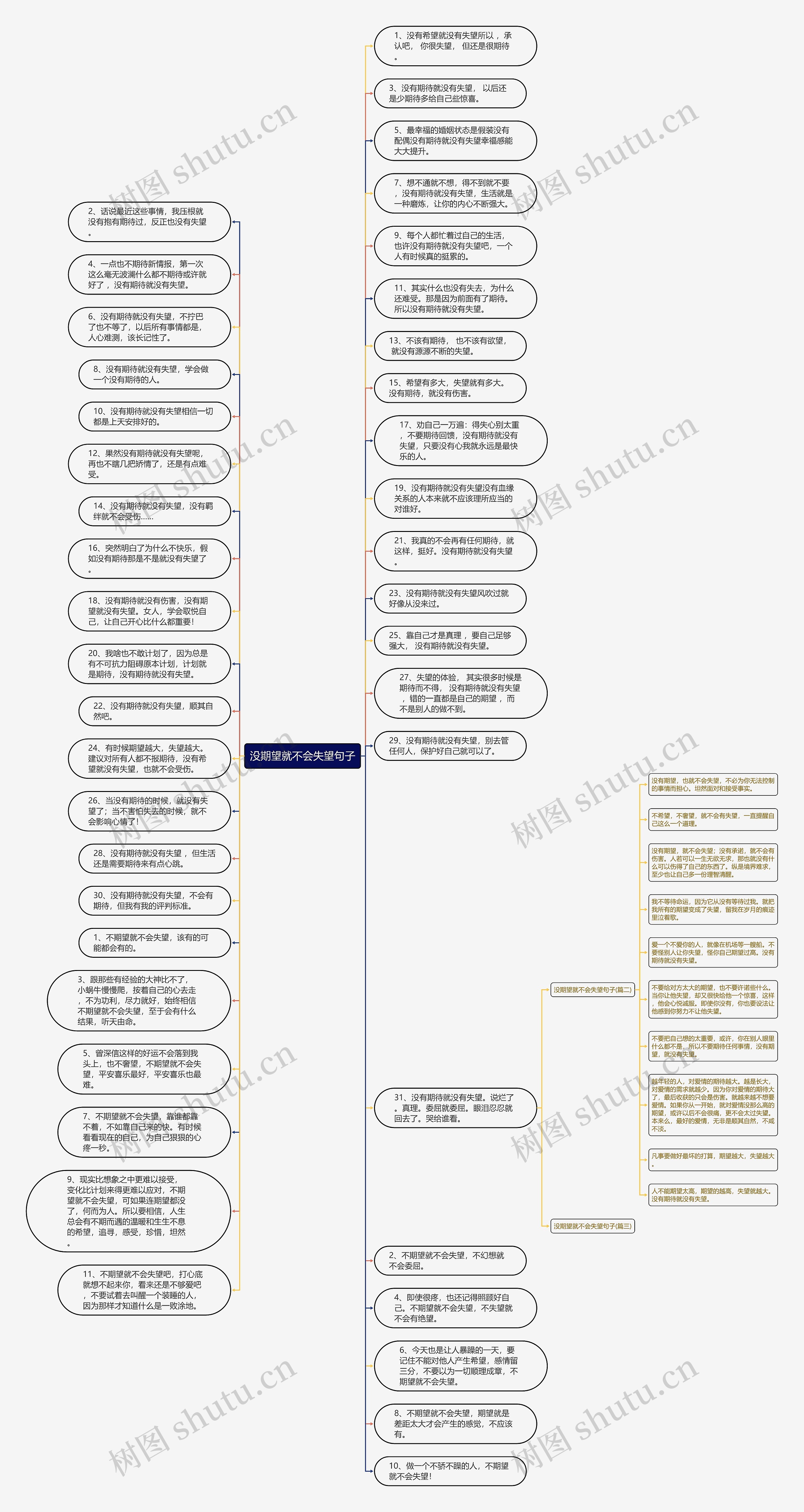 没期望就不会失望句子思维导图