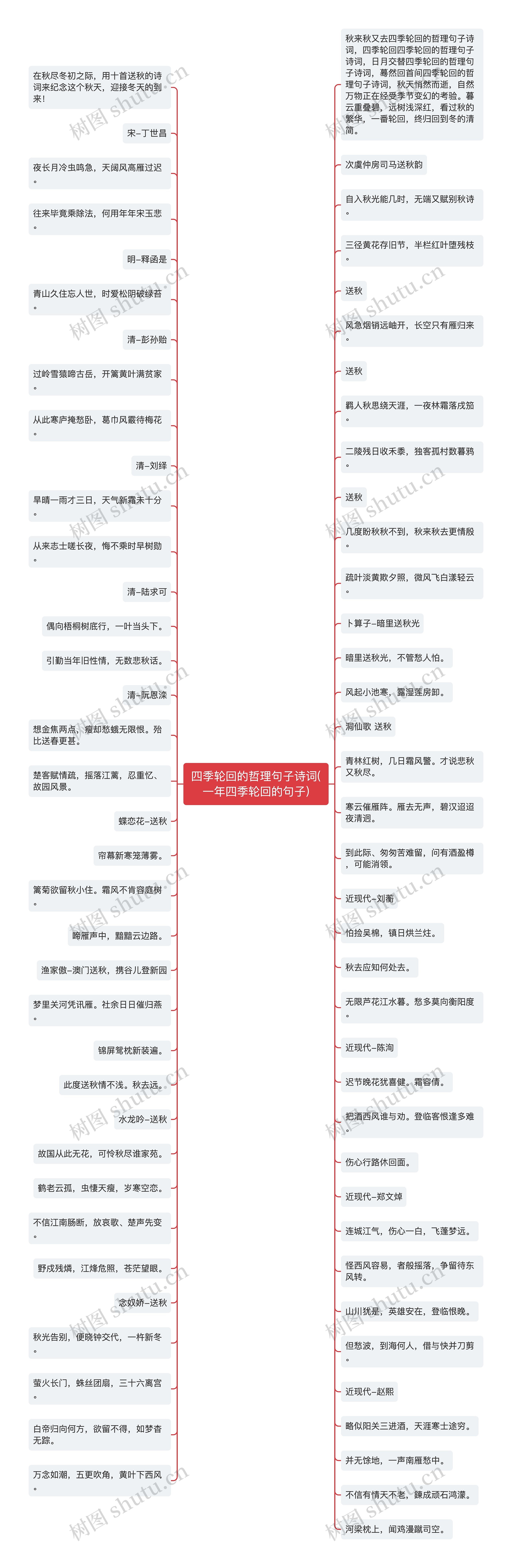 四季轮回的哲理句子诗词(一年四季轮回的句子)