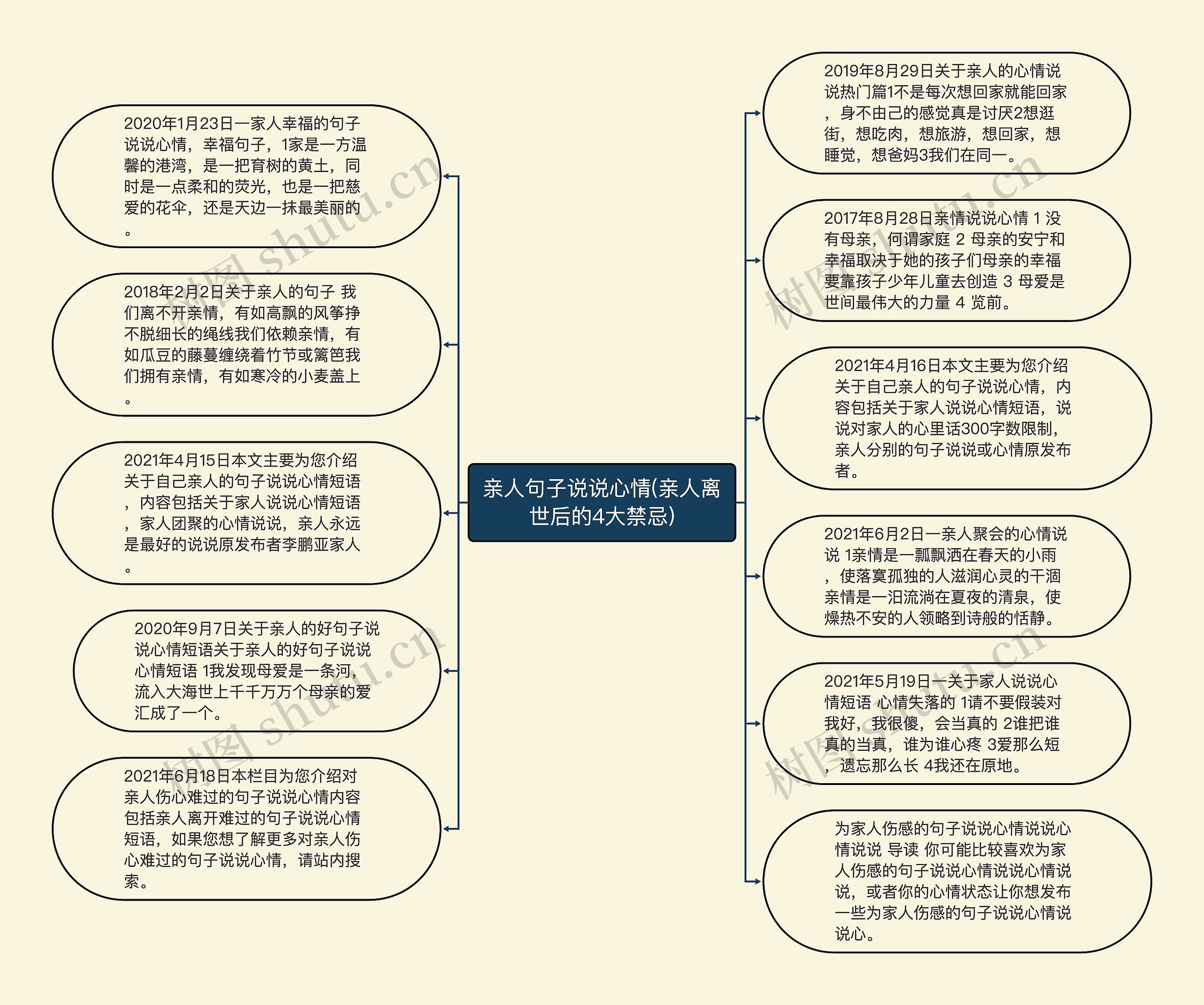 亲人句子说说心情(亲人离世后的4大禁忌)