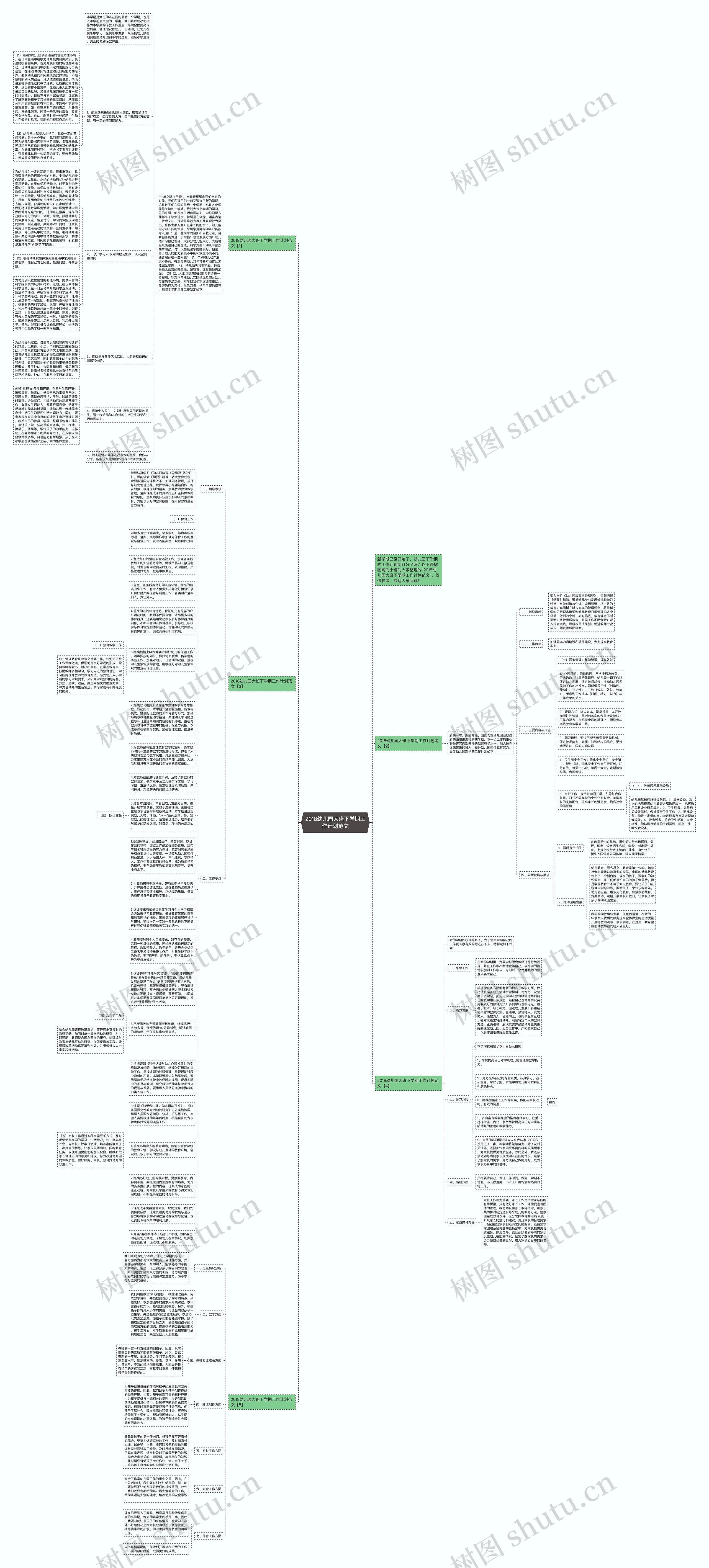 2018幼儿园大班下学期工作计划范文思维导图