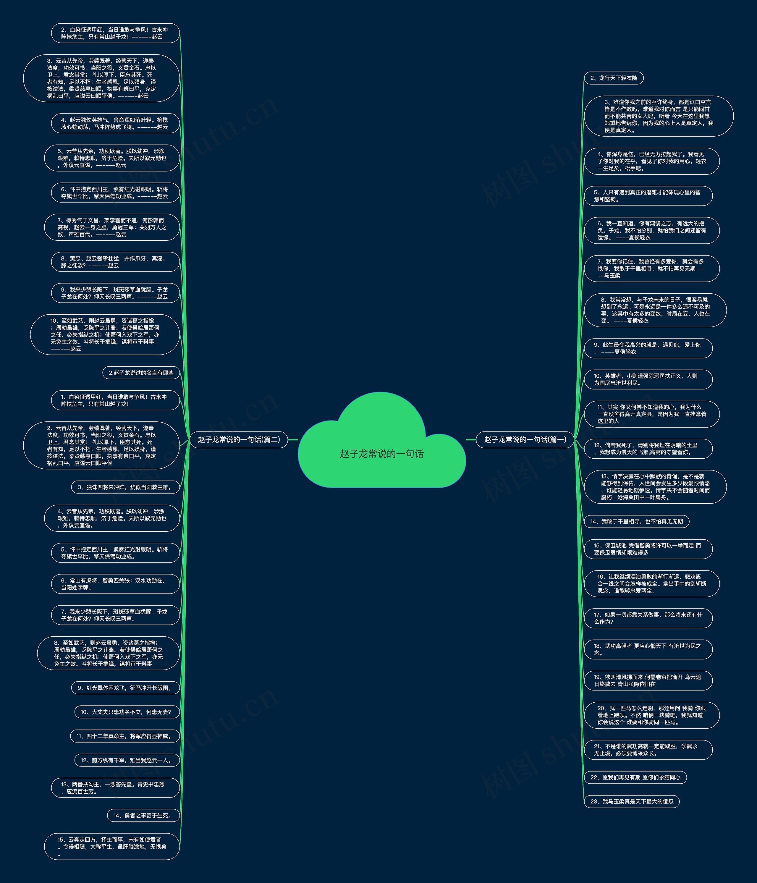 赵子龙常说的一句话思维导图