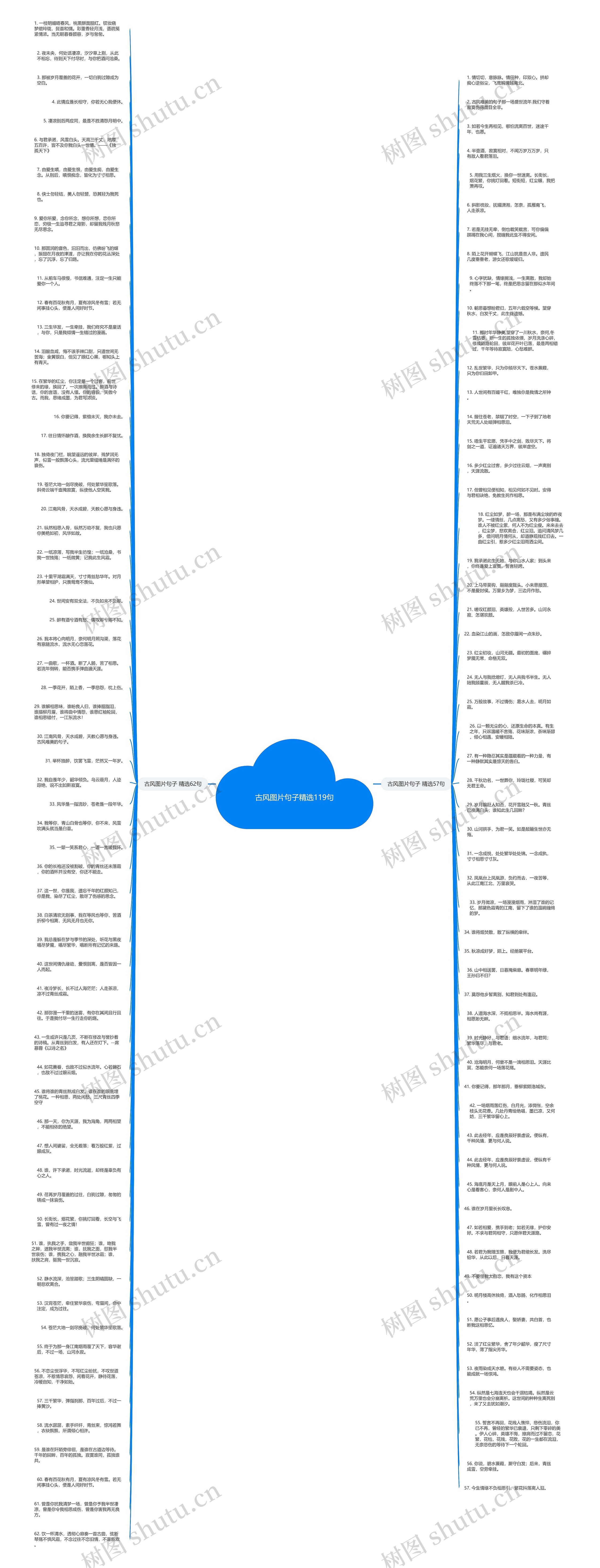 古风图片句子精选119句思维导图