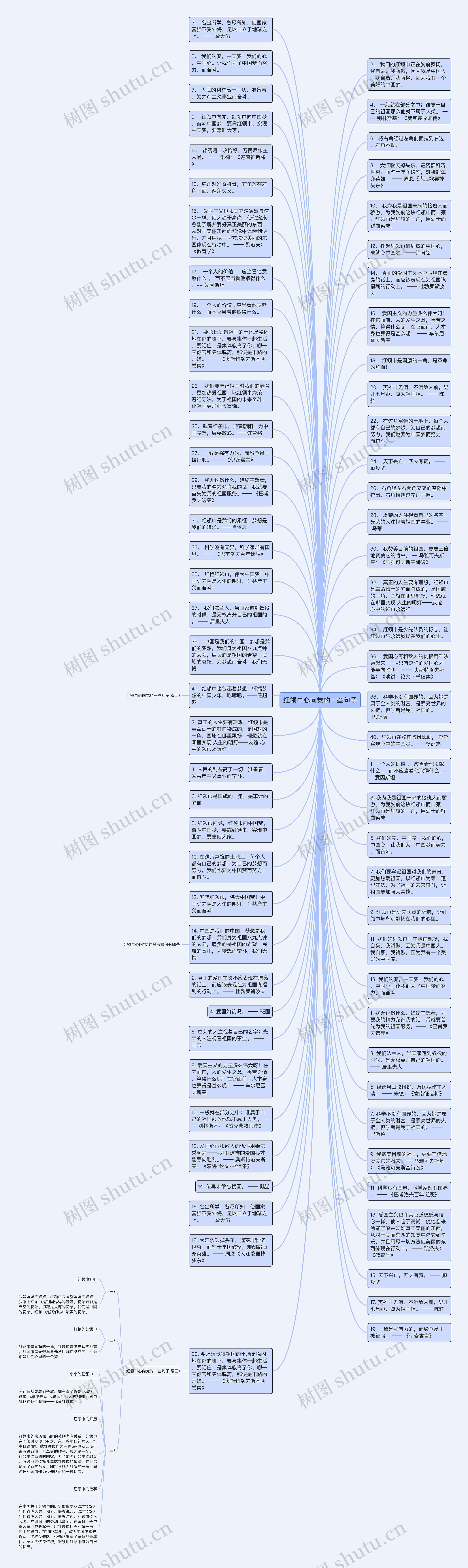 红领巾心向党的一些句子思维导图