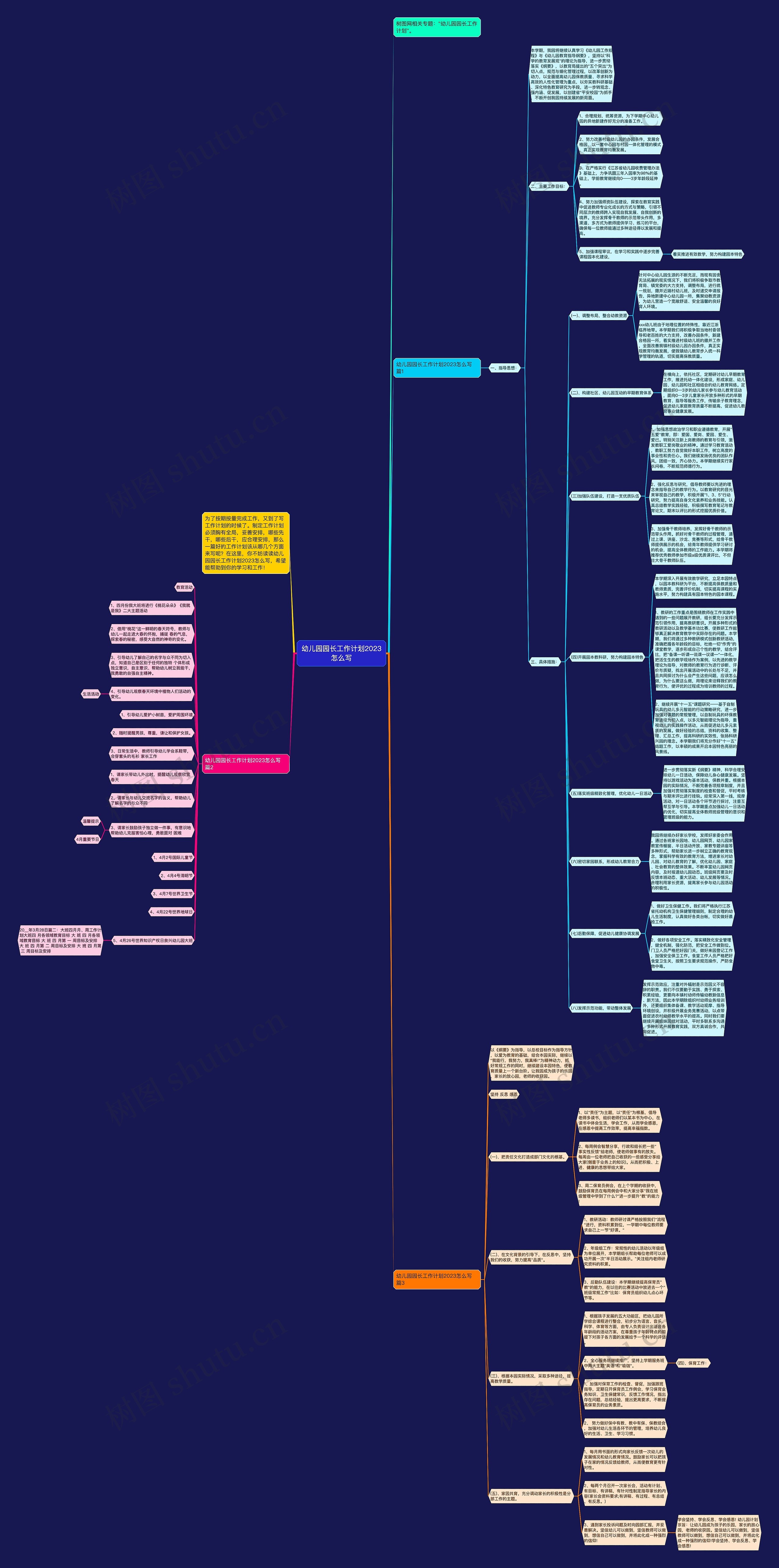幼儿园园长工作计划2023怎么写思维导图