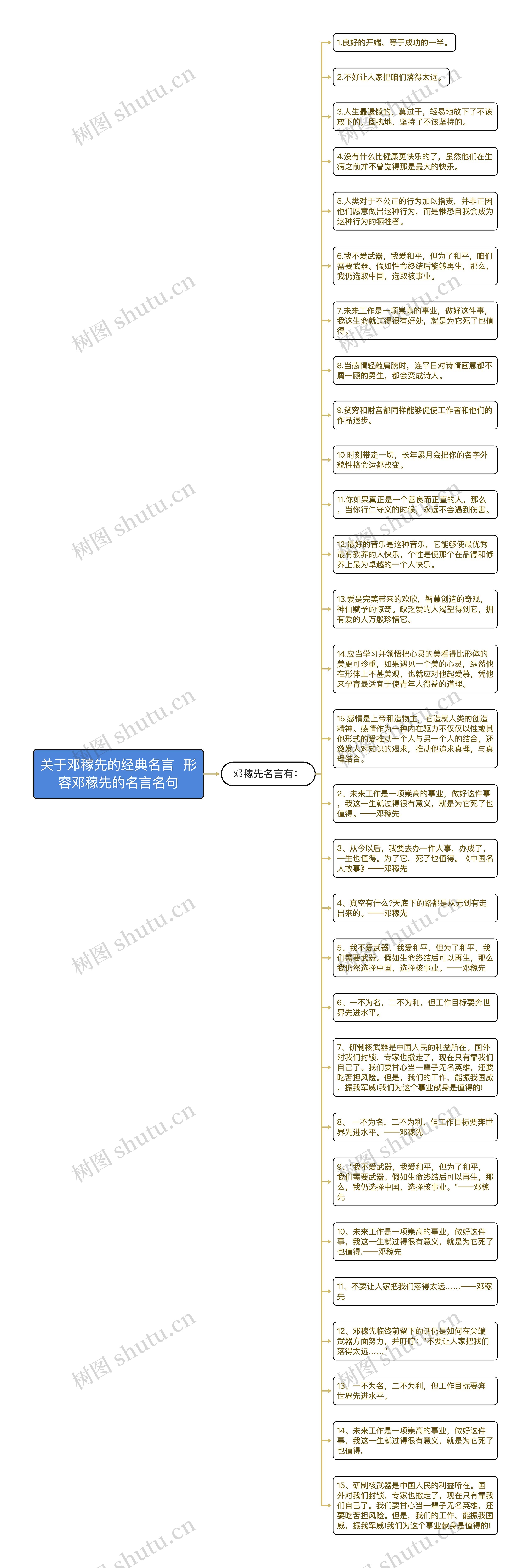 关于邓稼先的经典名言  形容邓稼先的名言名句