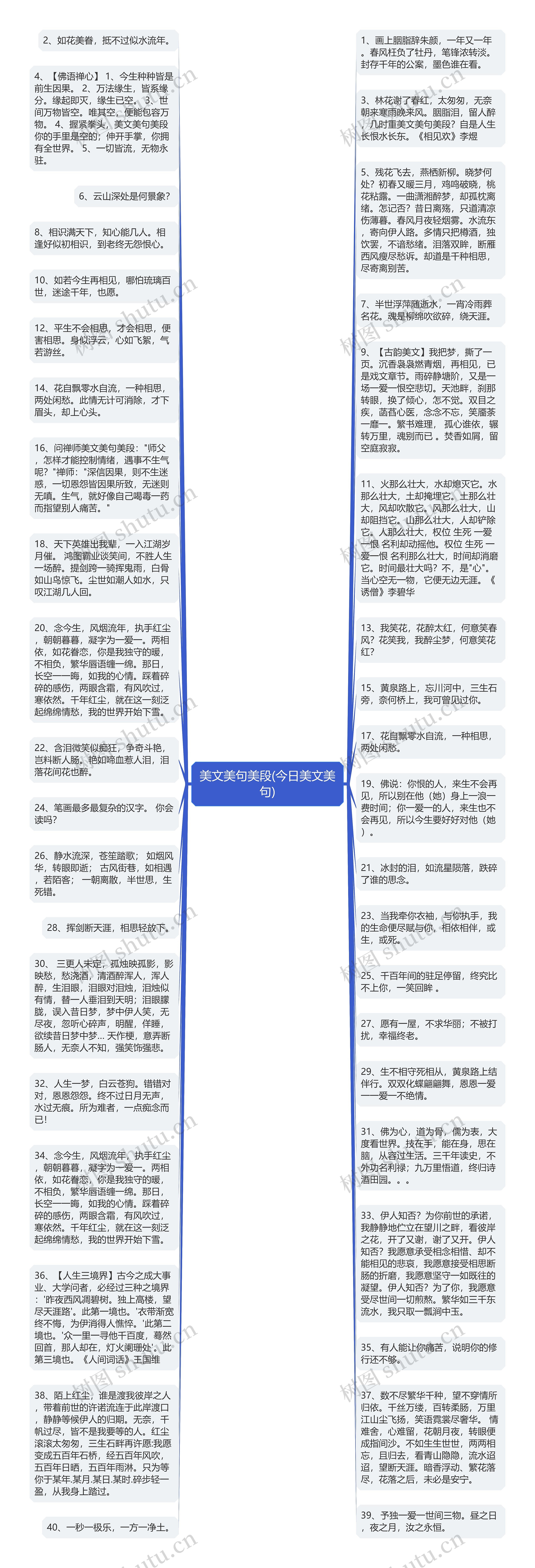 美文美句美段(今日美文美句)思维导图