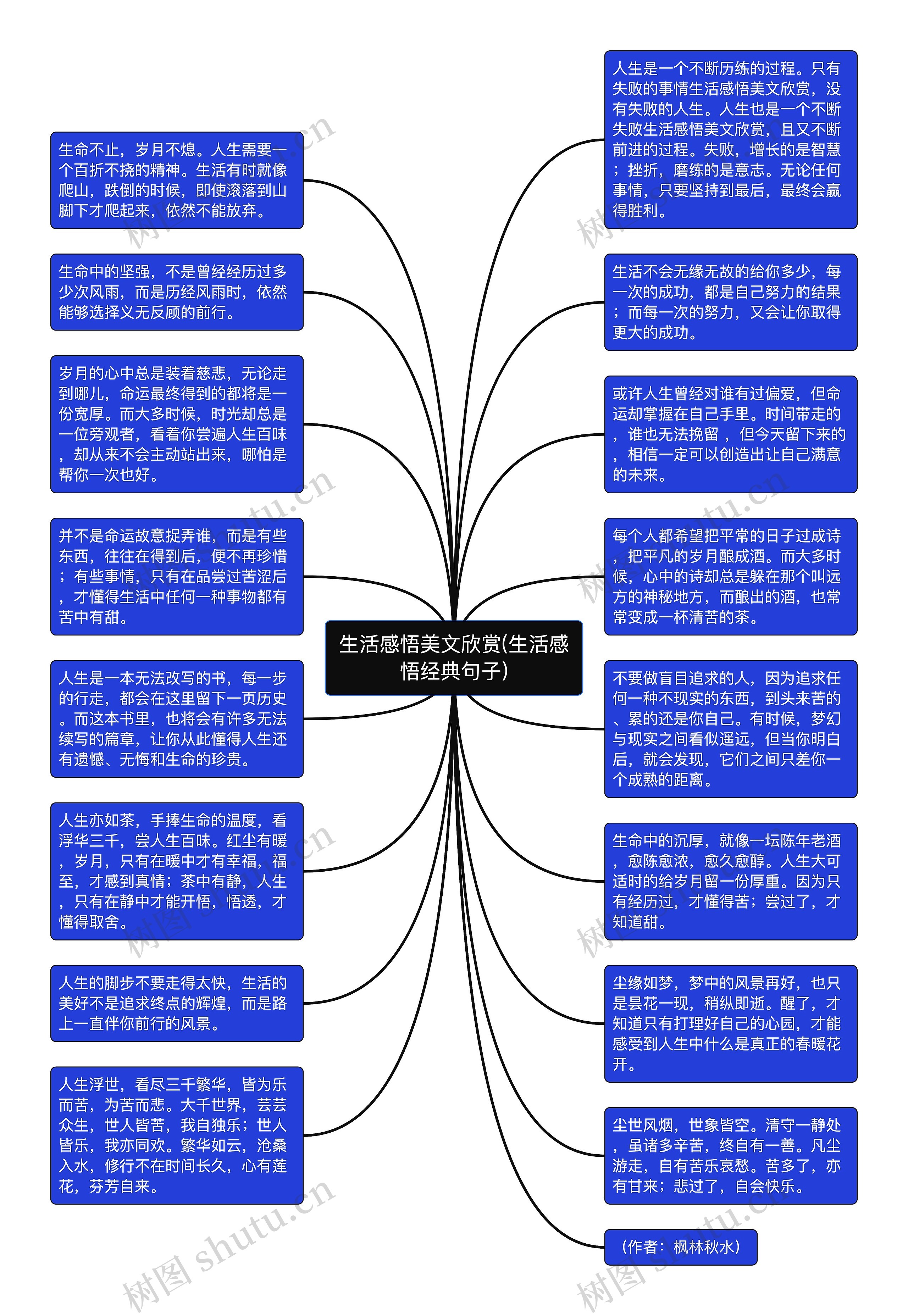 生活感悟美文欣赏(生活感悟经典句子)思维导图