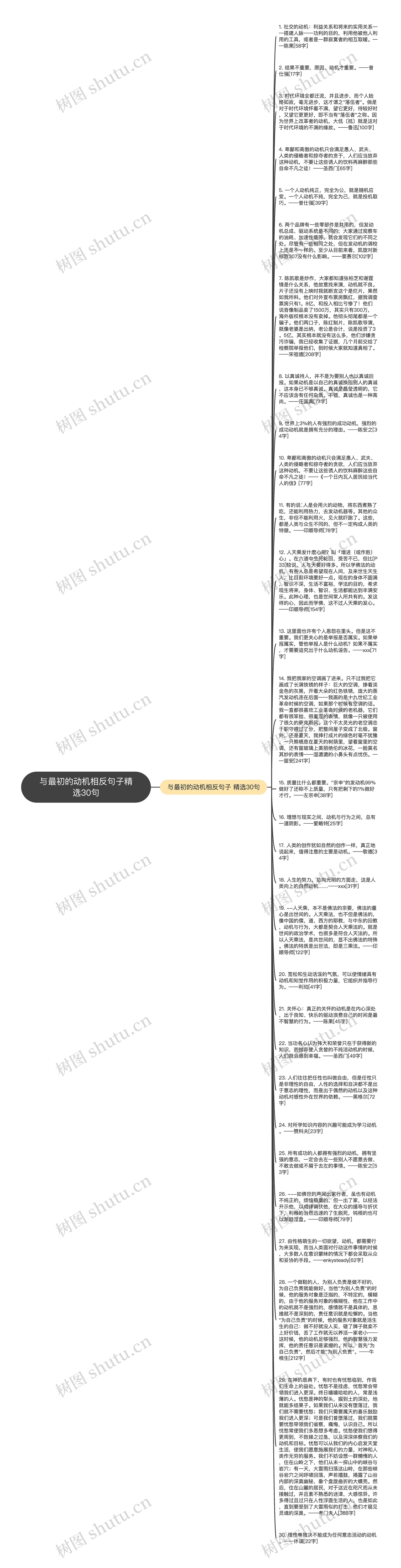 与最初的动机相反句子精选30句思维导图