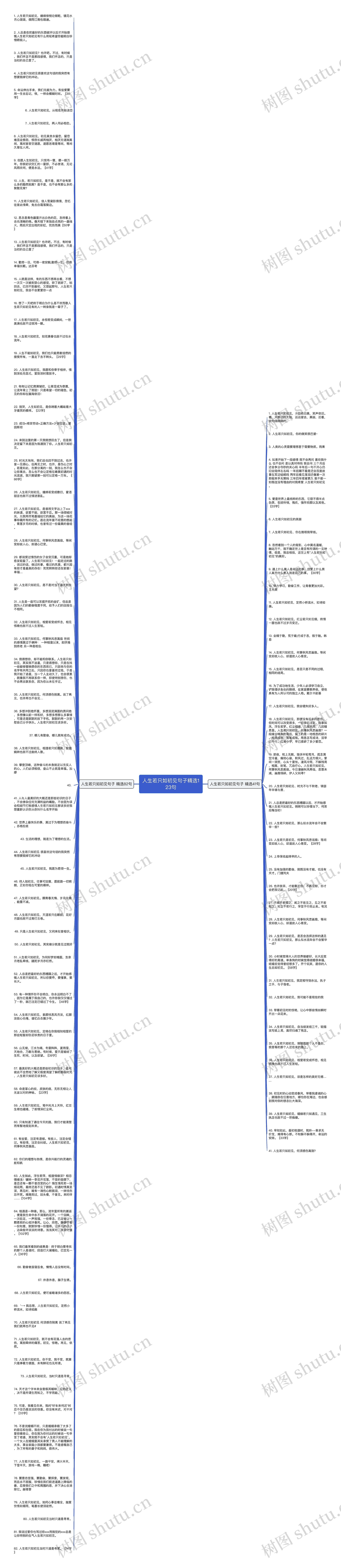 人生若只如初见句子精选123句思维导图