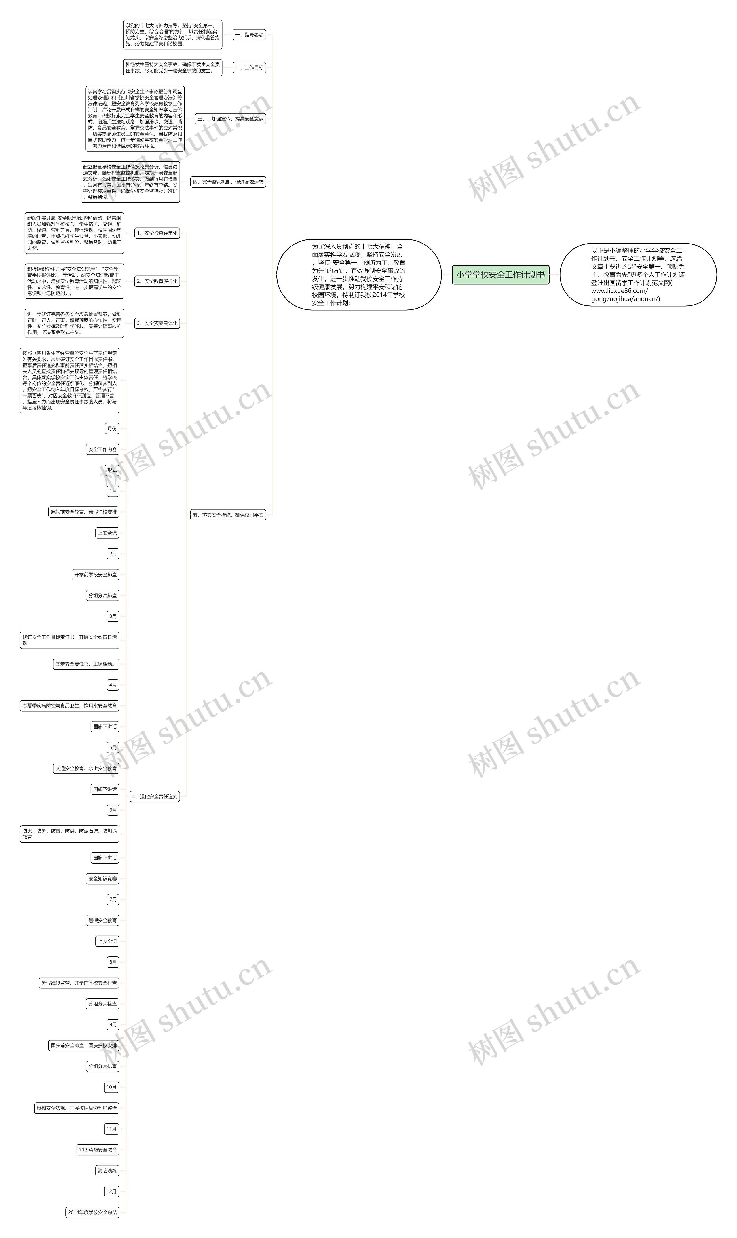 小学学校安全工作计划书思维导图