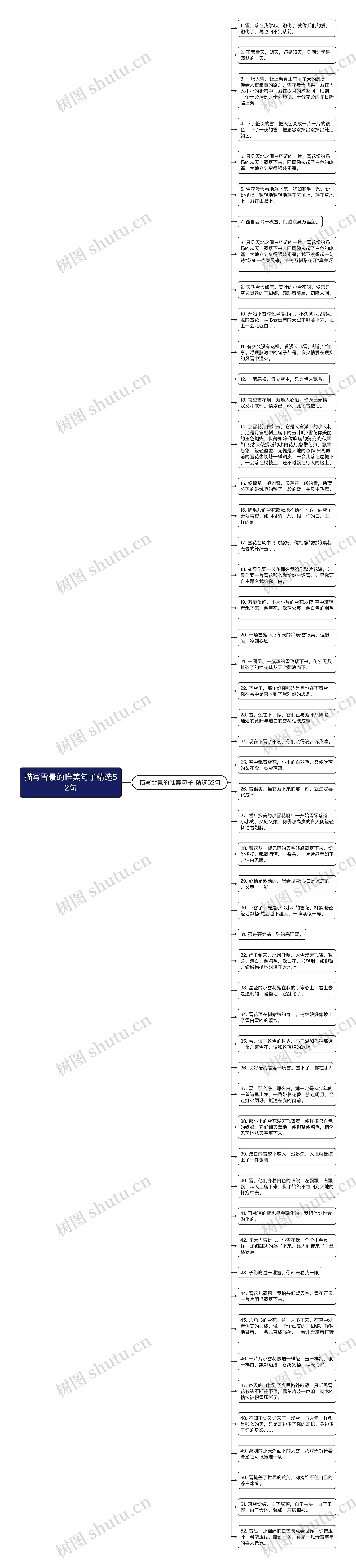 描写雪景的唯美句子精选52句思维导图