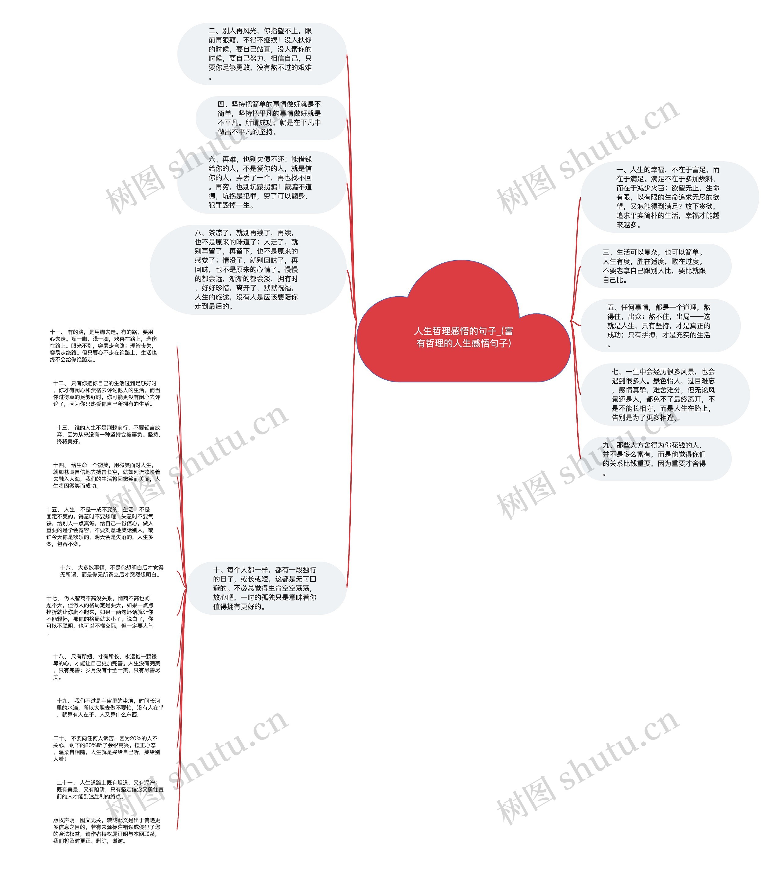 人生哲理感悟的句子_(富有哲理的人生感悟句子)思维导图