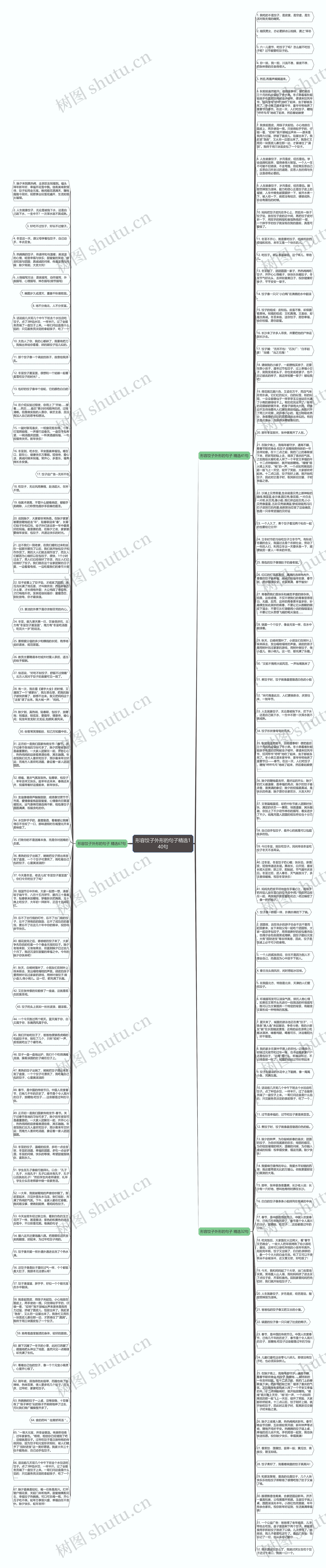 形容饺子外形的句子精选140句思维导图