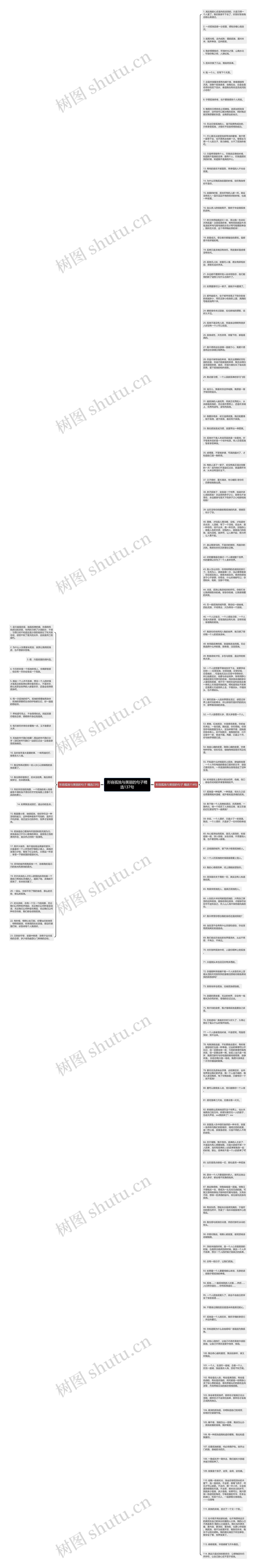 形容孤独与美丽的句子精选137句思维导图高清图 形容孤独与美丽的句子精选137句思维导图