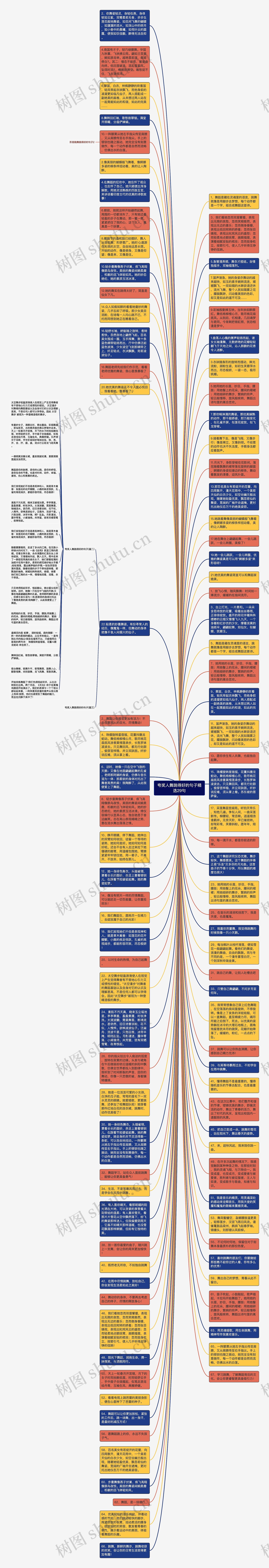 夸奖人舞跳得好的句子精选29句思维导图