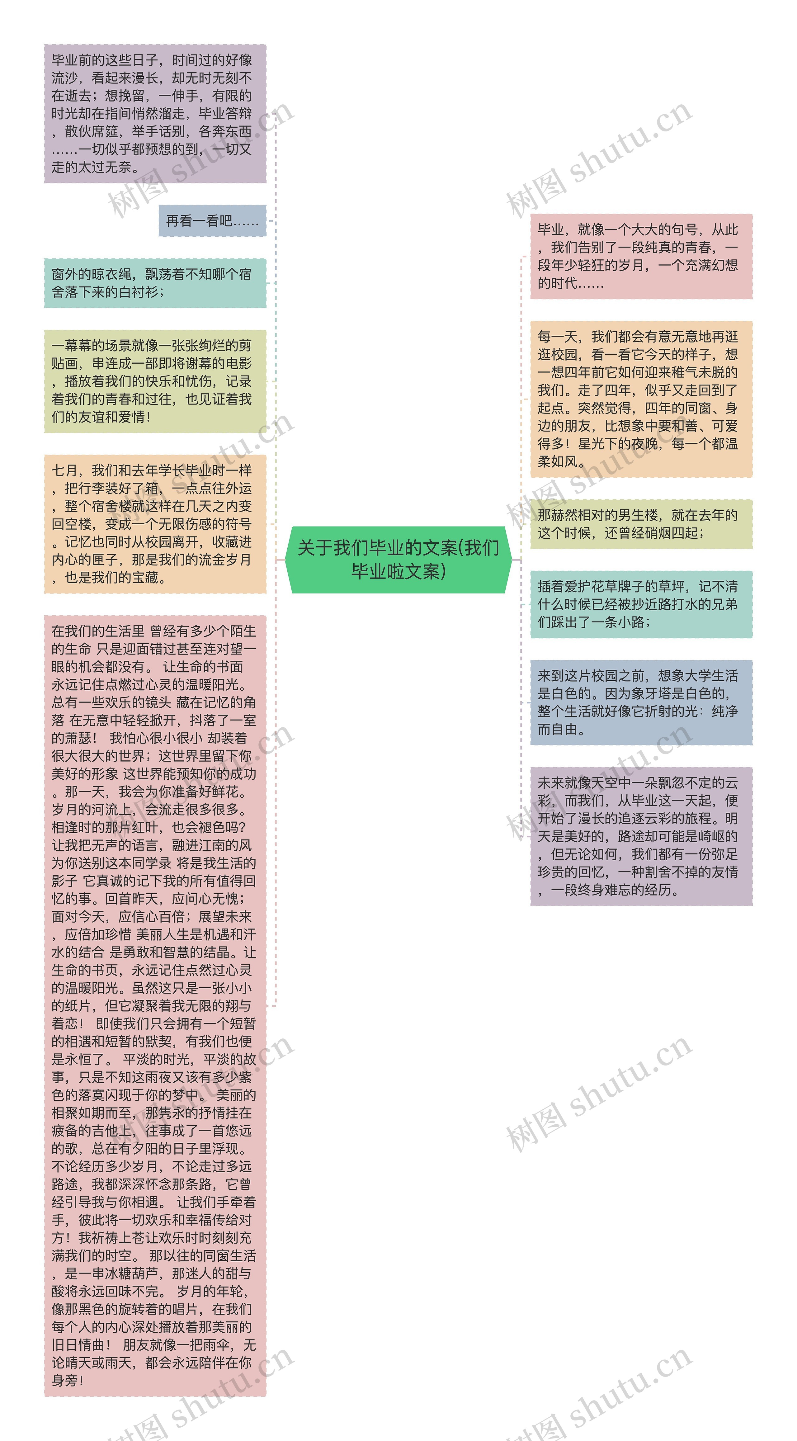 关于我们毕业的文案(我们毕业啦文案)思维导图