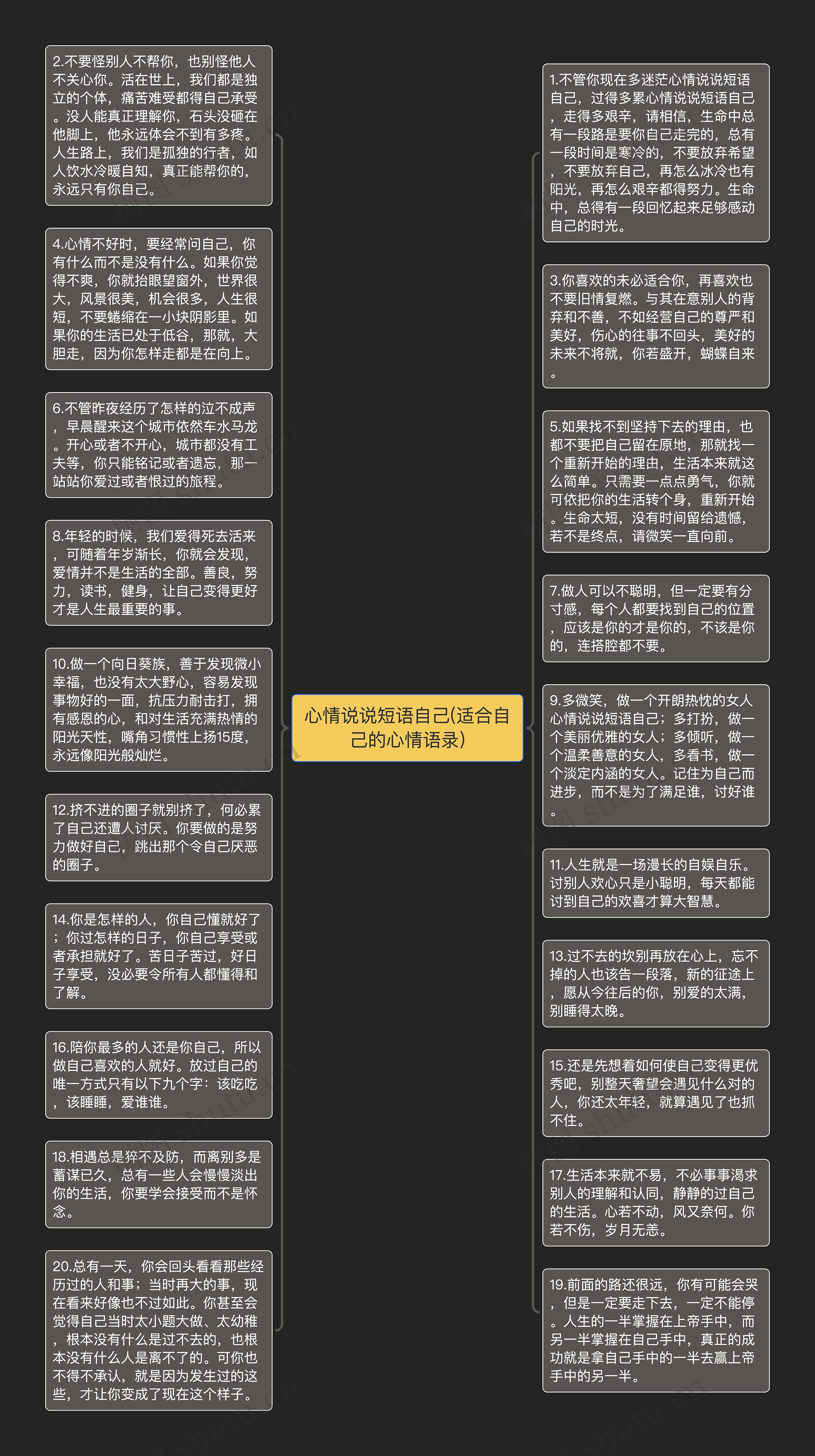 心情说说短语自己(适合自己的心情语录)思维导图