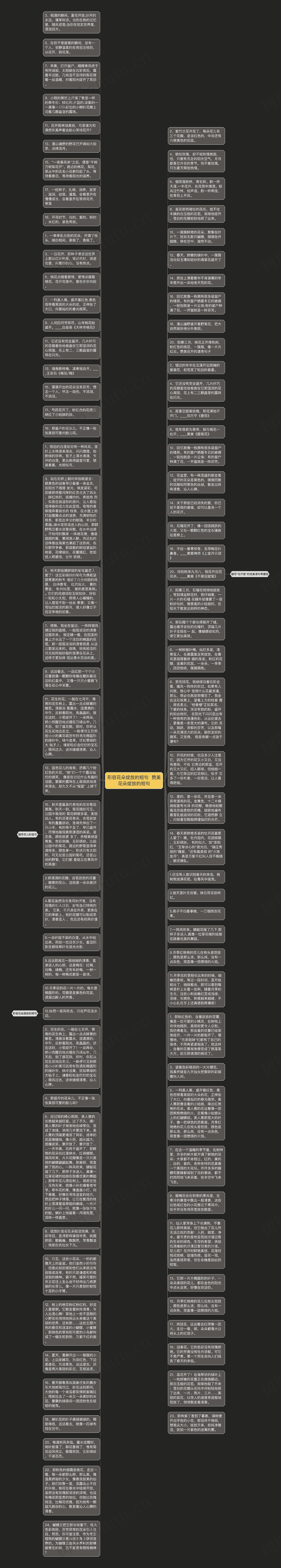 形容花朵绽放的短句  赞美花朵绽放的短句思维导图