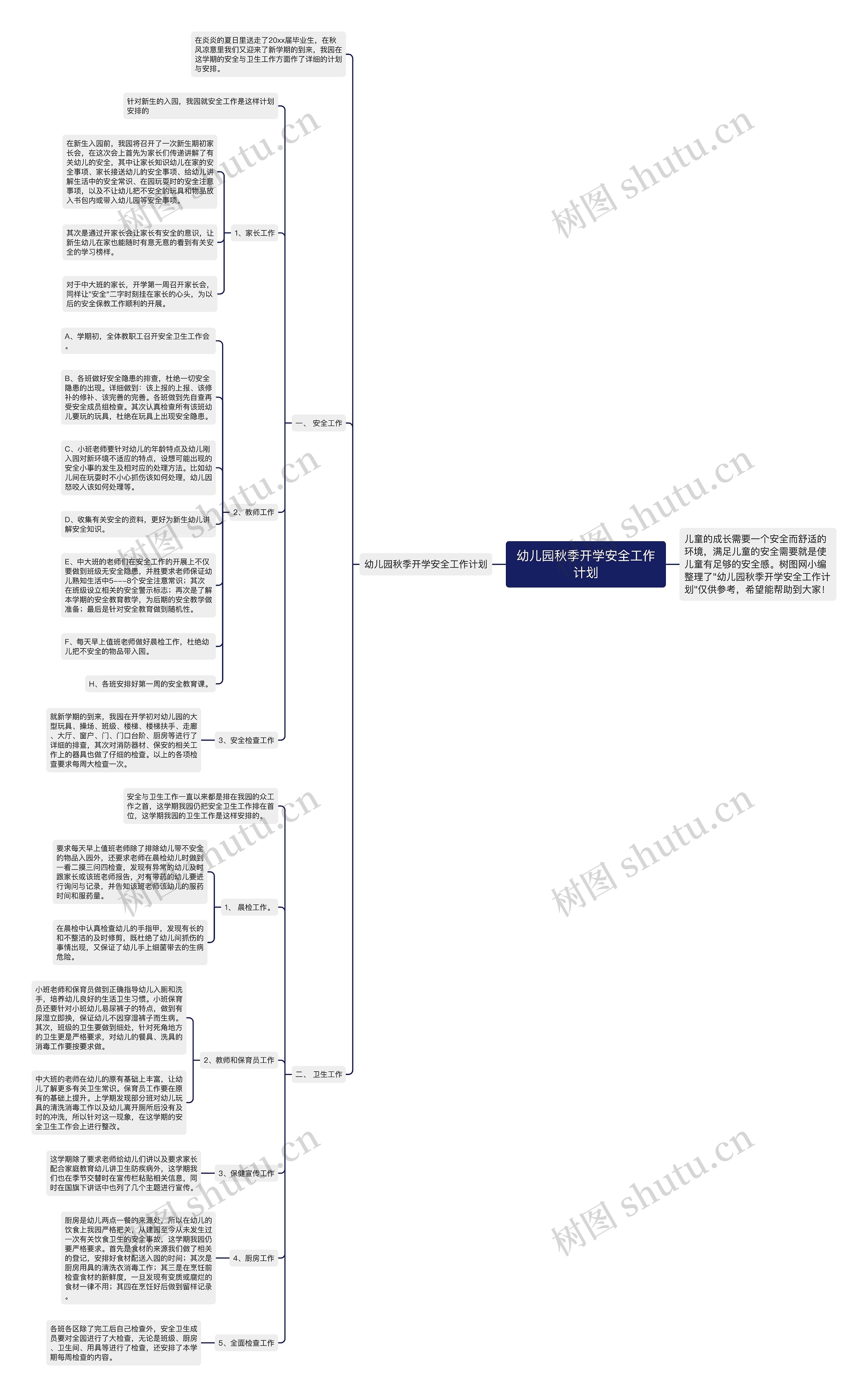 幼儿园秋季开学安全工作计划思维导图