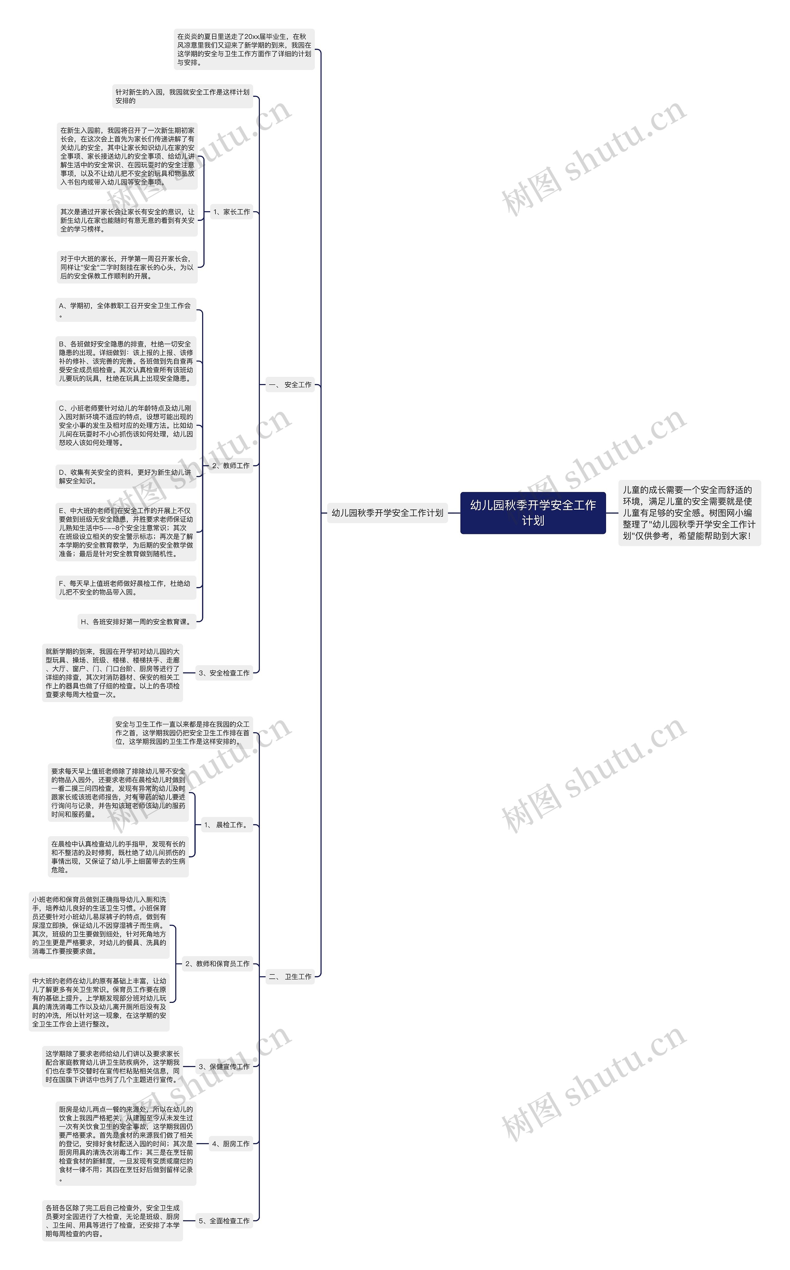 幼儿园秋季开学安全工作计划思维导图高清图 幼儿园秋季开学安全工作计划思维导图