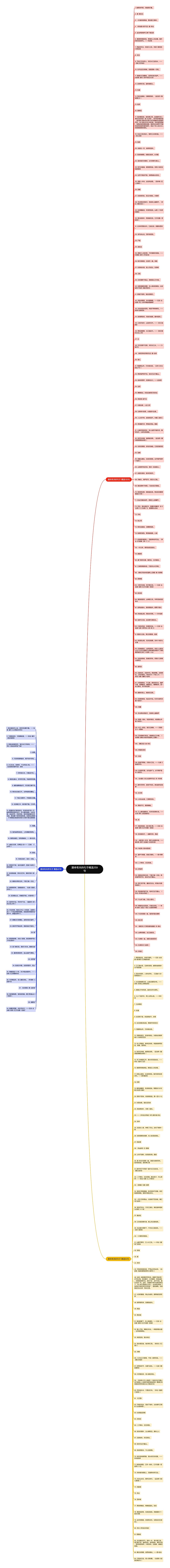 跟舟有关的句子精选259句思维导图