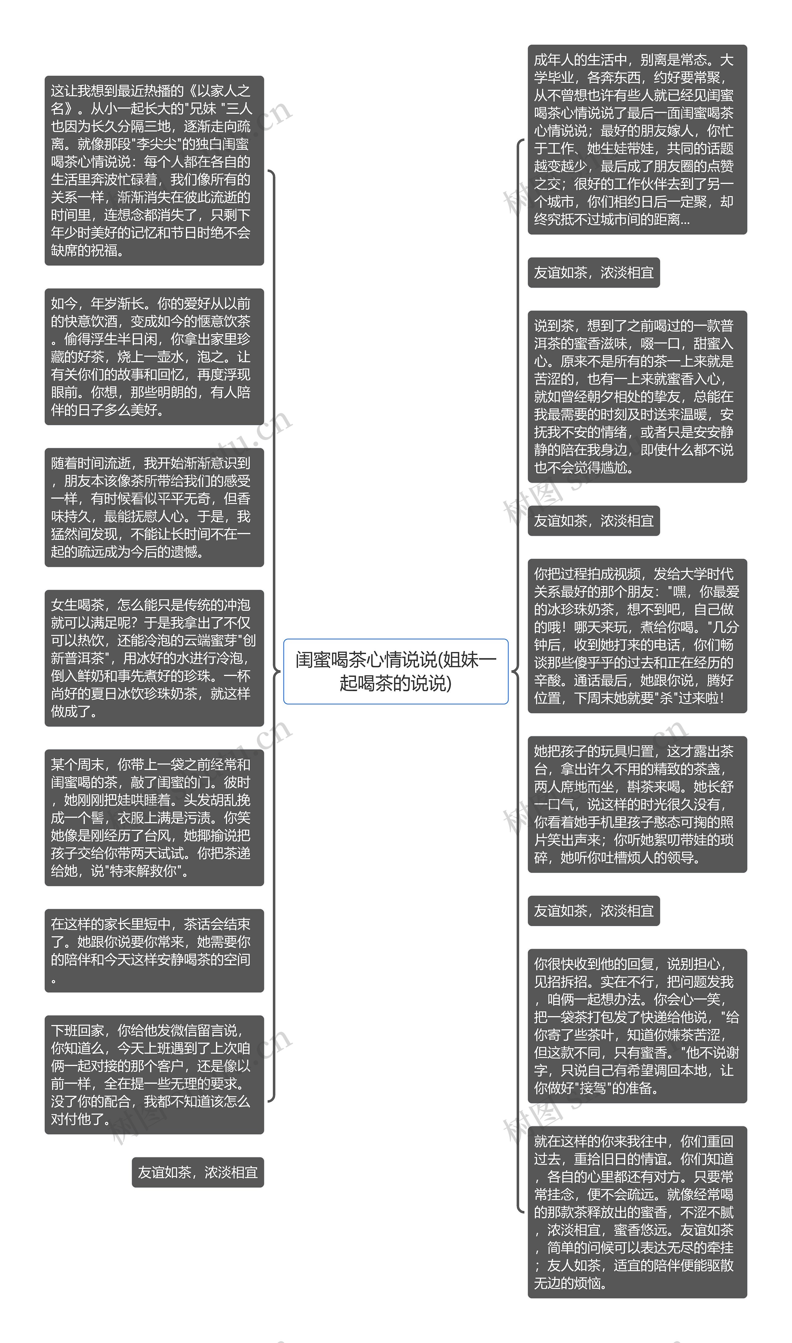 闺蜜喝茶心情说说(姐妹一起喝茶的说说)思维导图