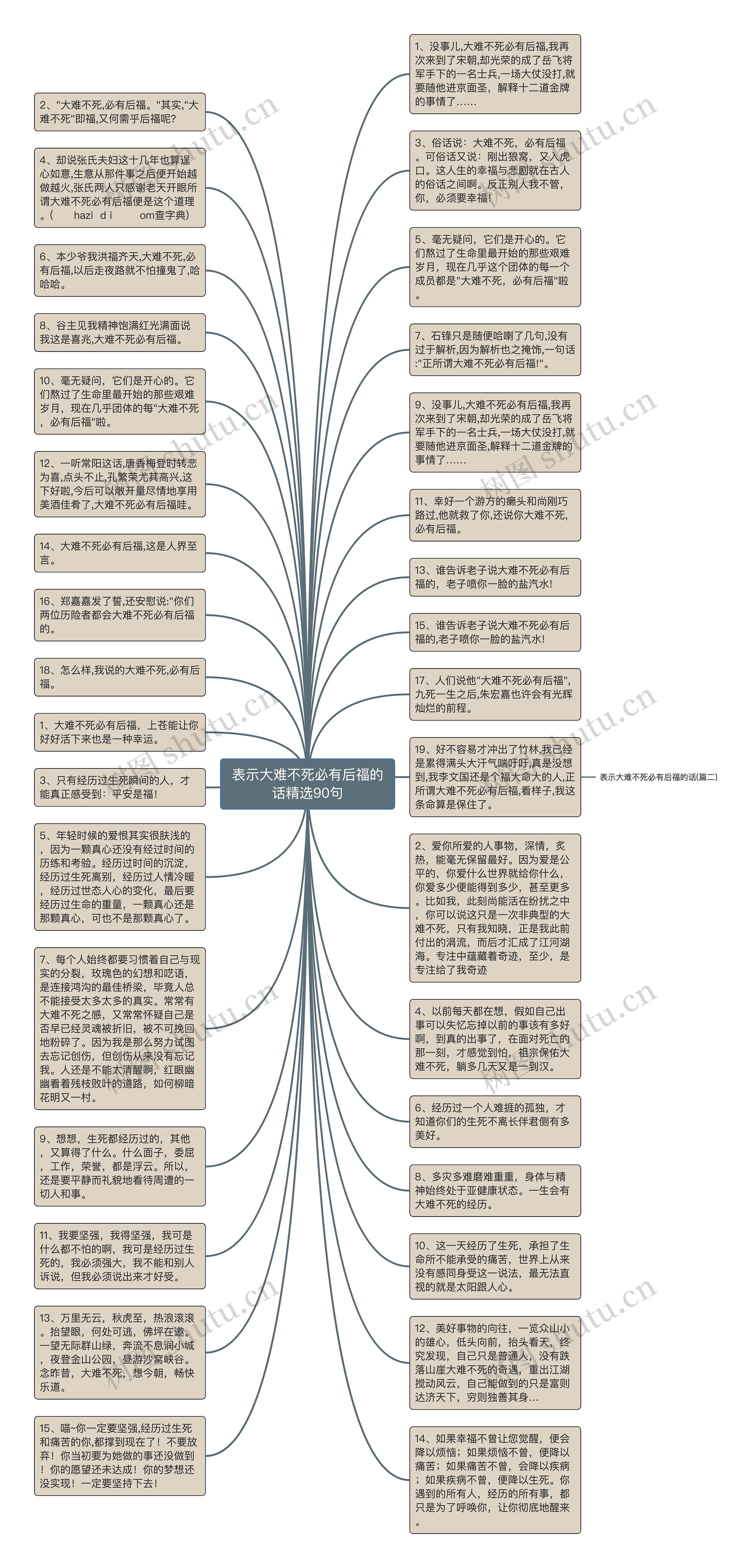 表示大难不死必有后福的话精选90句思维导图