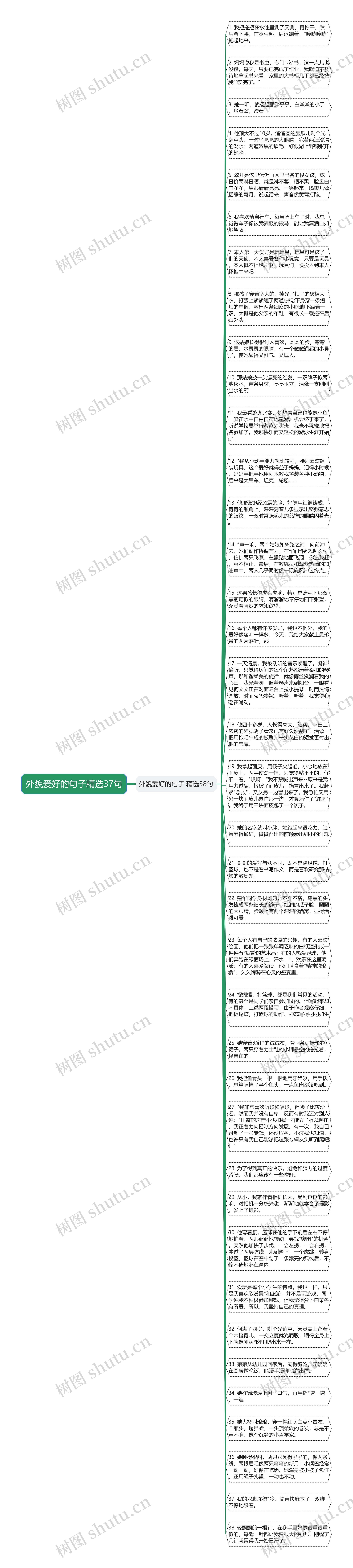 外貌爱好的句子精选37句思维导图