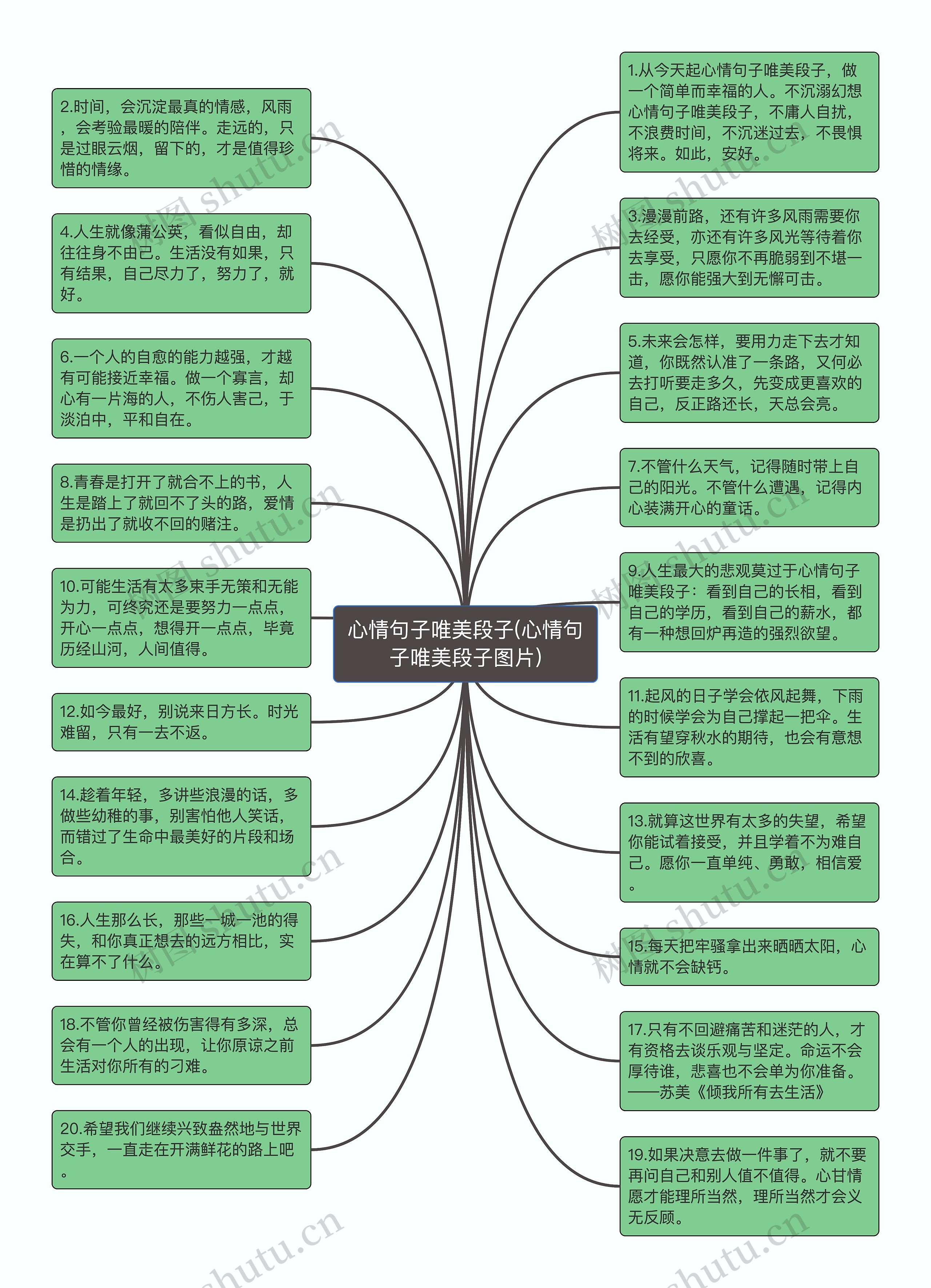 心情句子唯美段子(心情句子唯美段子图片)思维导图