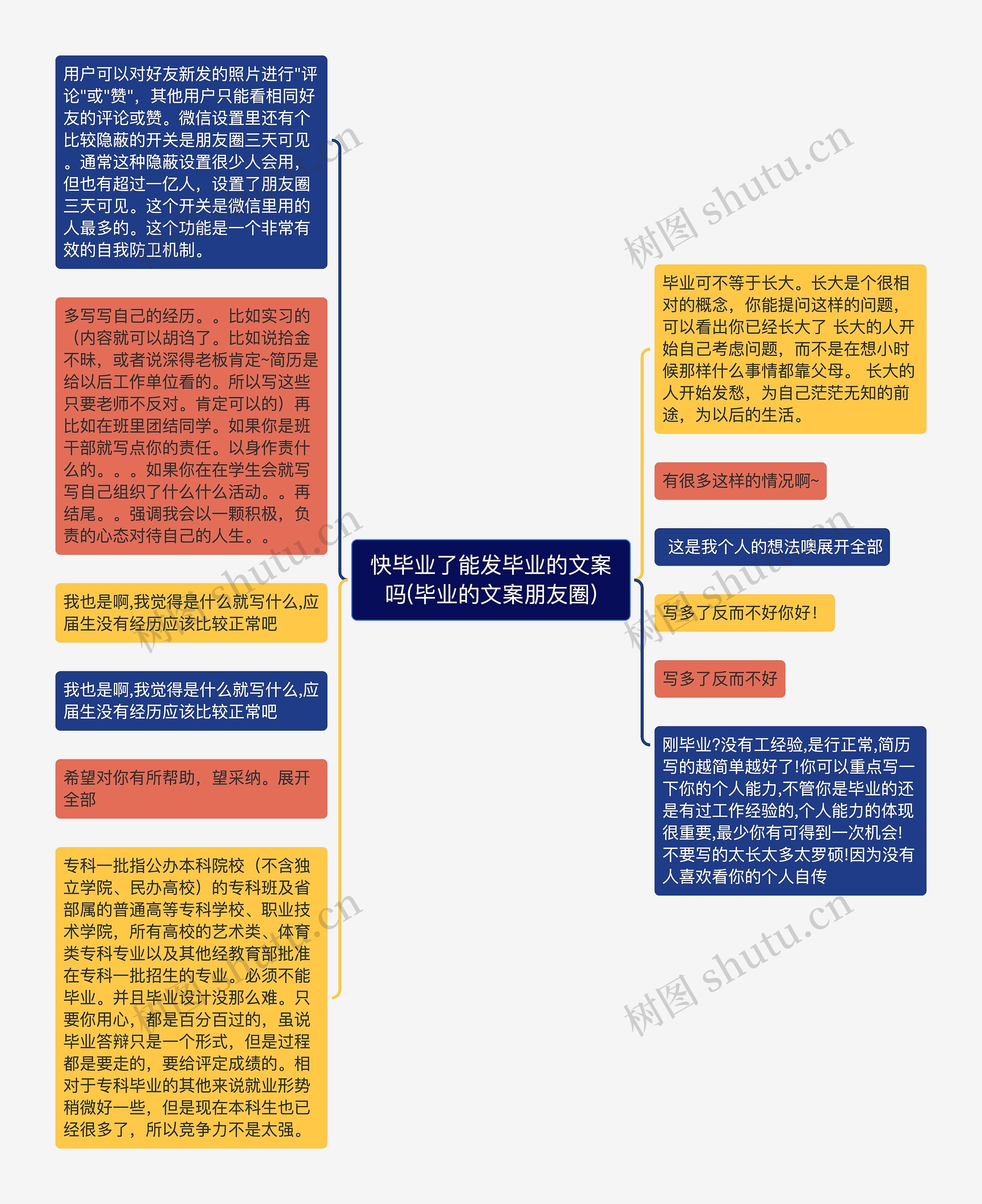 快毕业了能发毕业的文案吗(毕业的文案朋友圈)思维导图