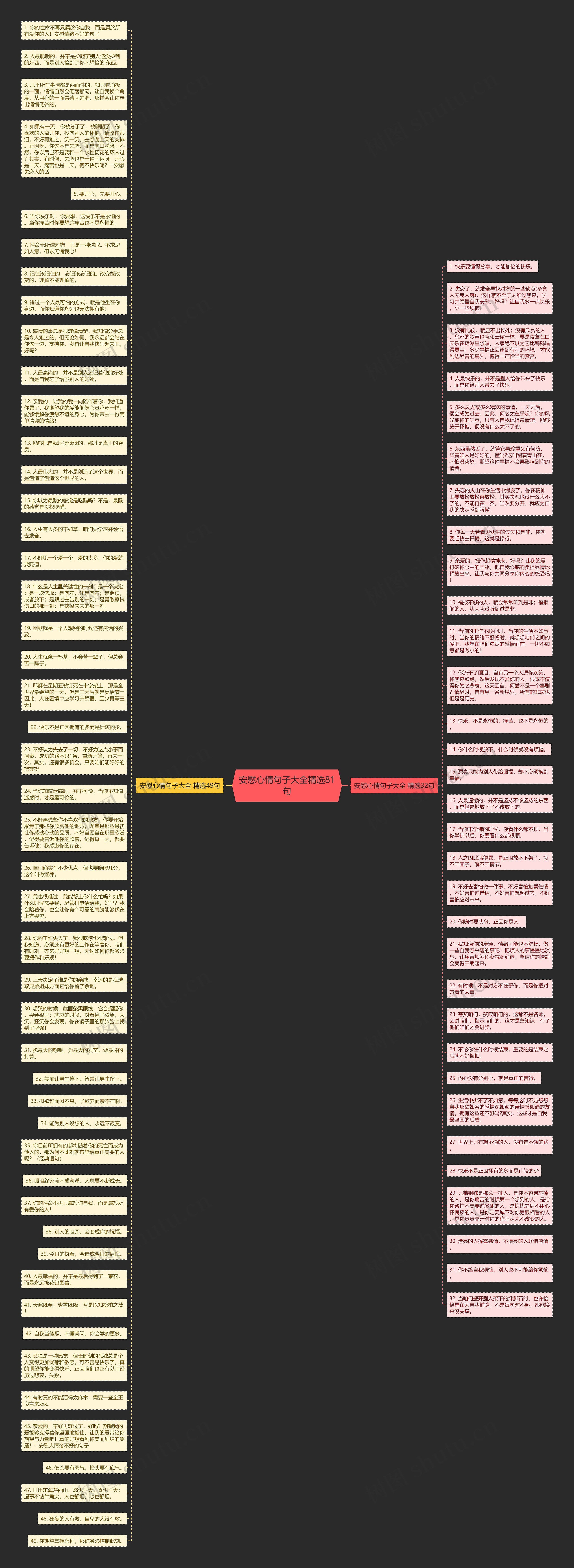 安慰心情句子大全精选81句思维导图高清图 安慰心情句子大全精选81句思维导图