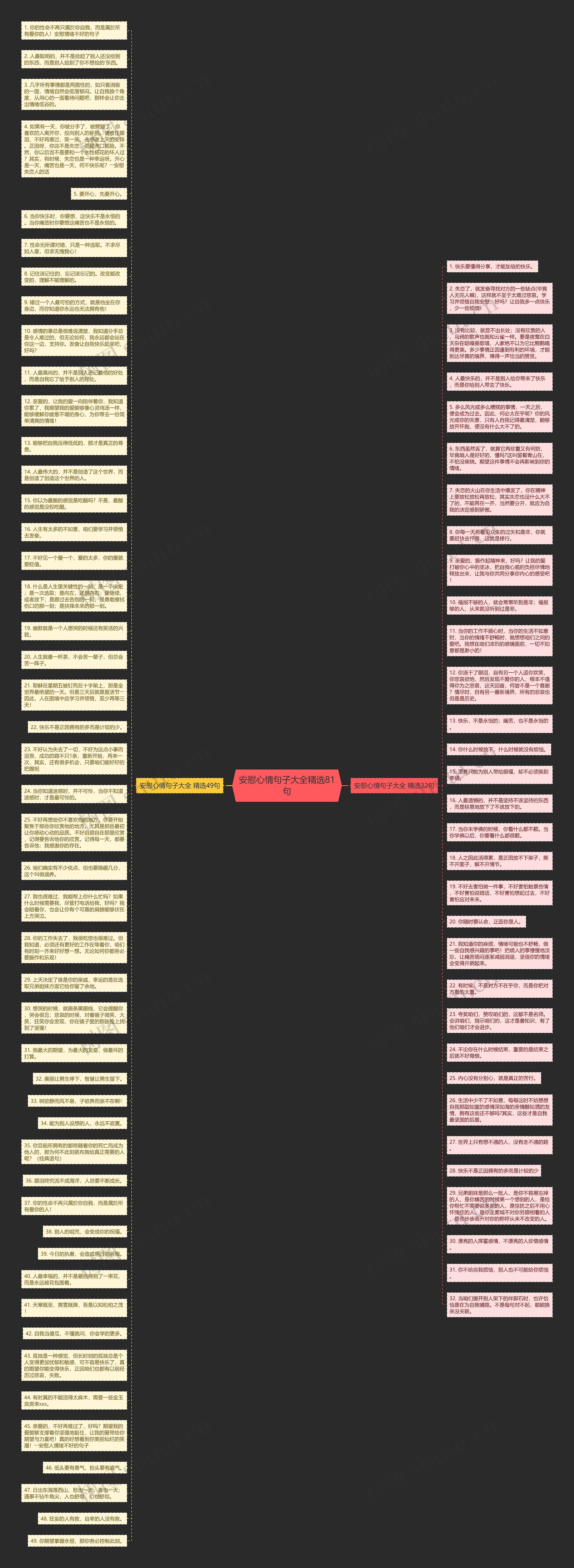 安慰心情句子大全精选81句思维导图