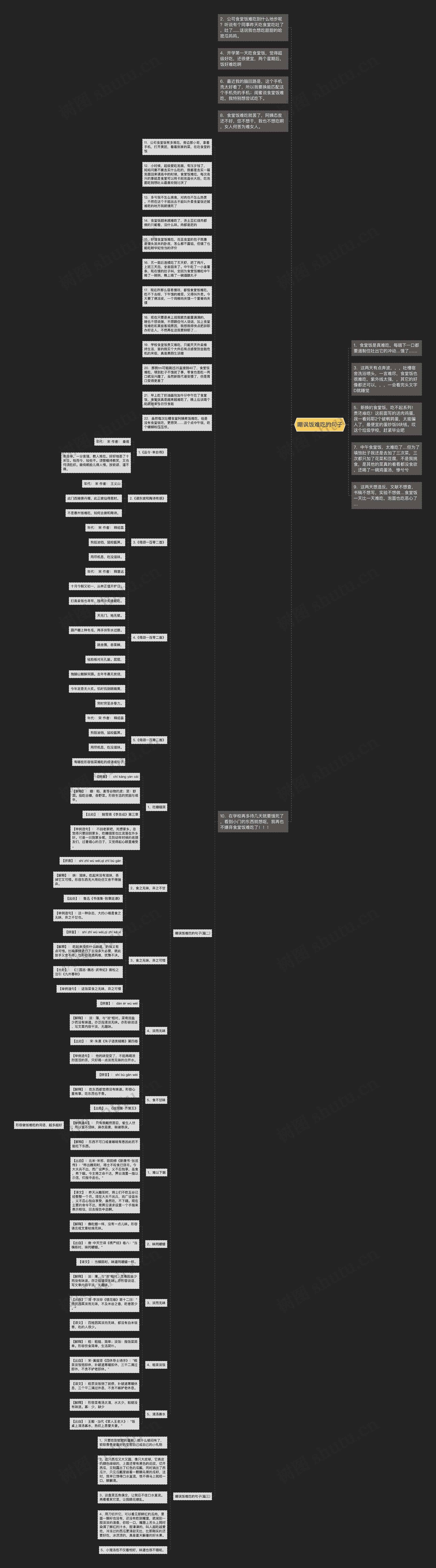 嘲讽饭难吃的句子思维导图