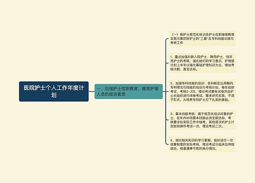 医院护士个人工作年度计划