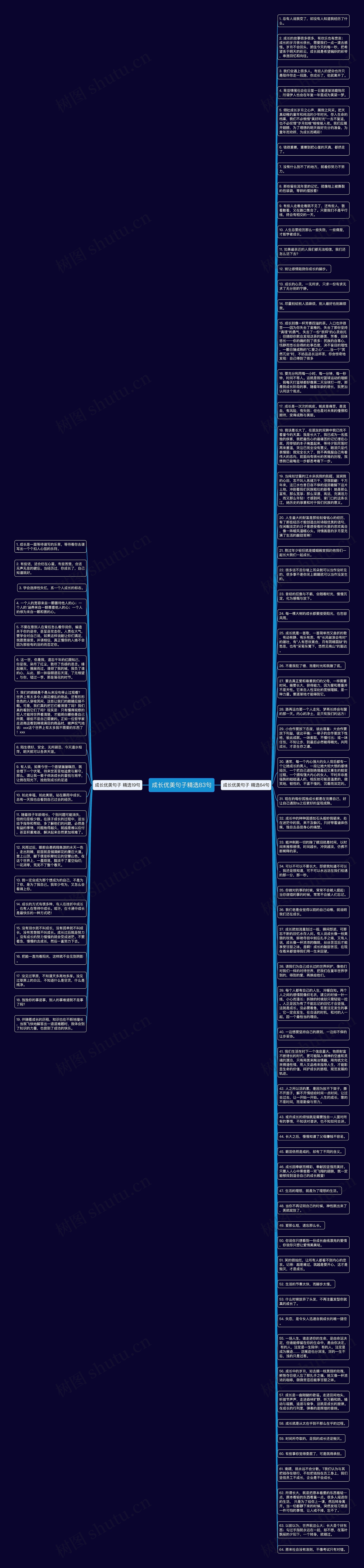 成长优美句子精选83句思维导图