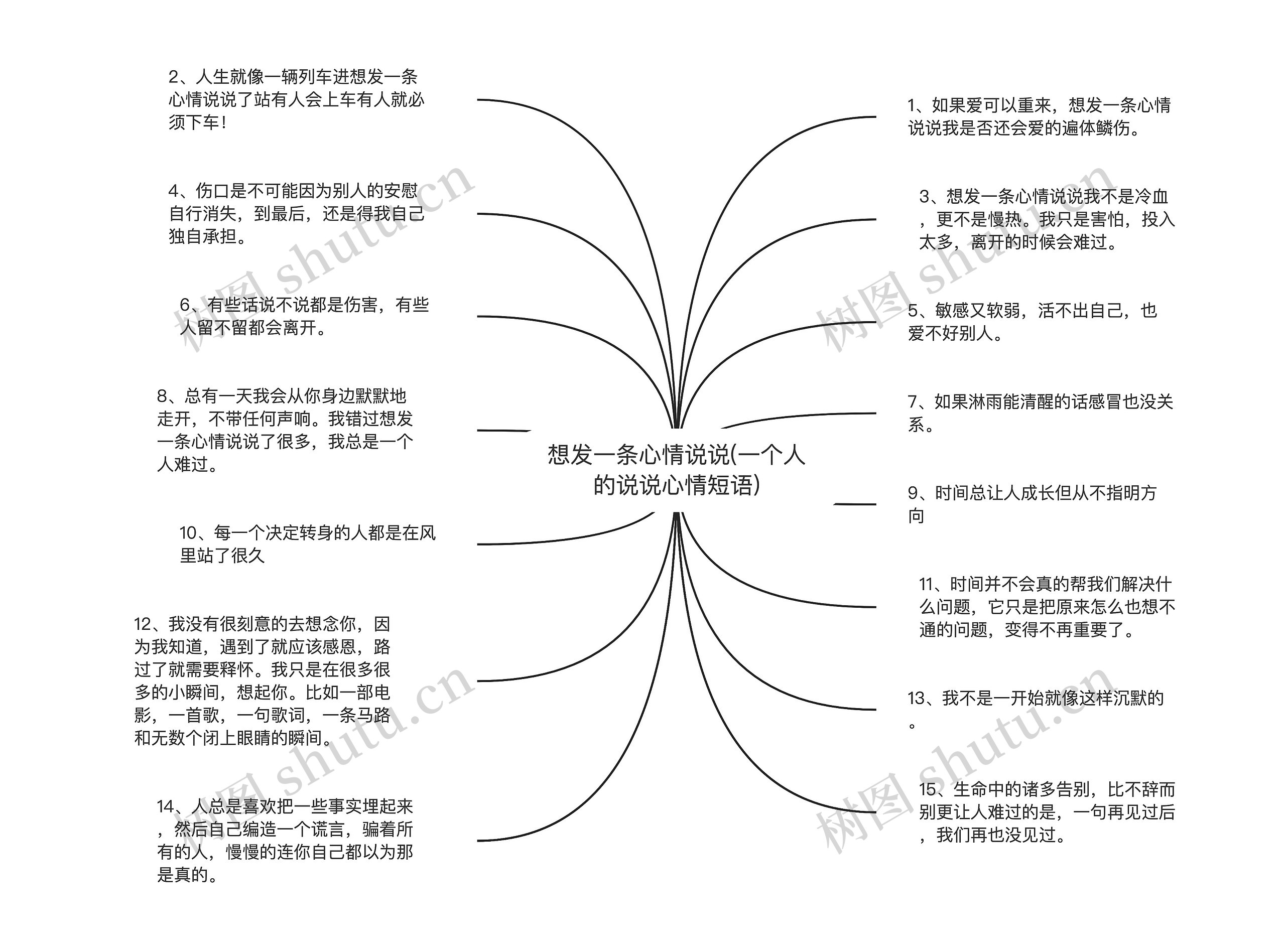 想发一条心情说说(一个人的说说心情短语)