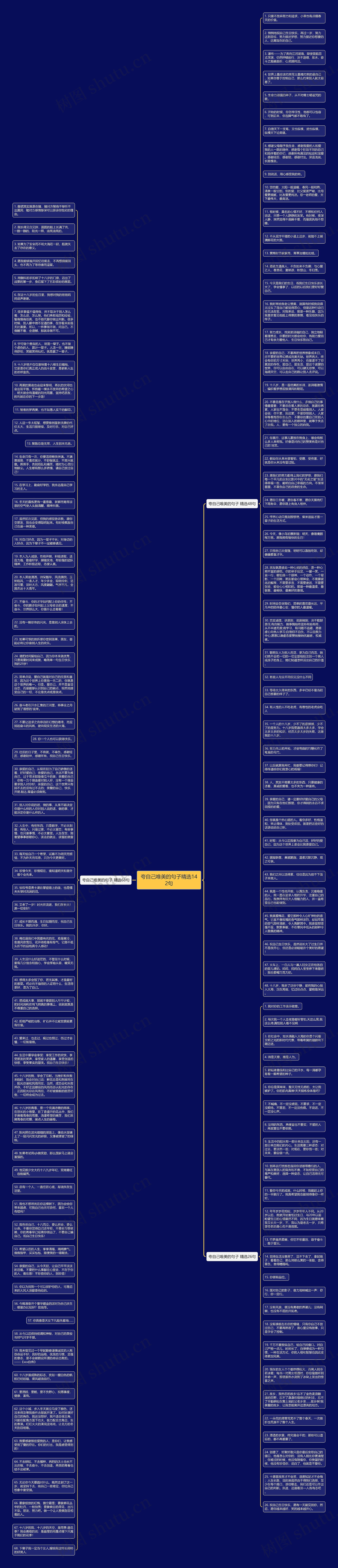夸自己唯美的句子精选142句思维导图