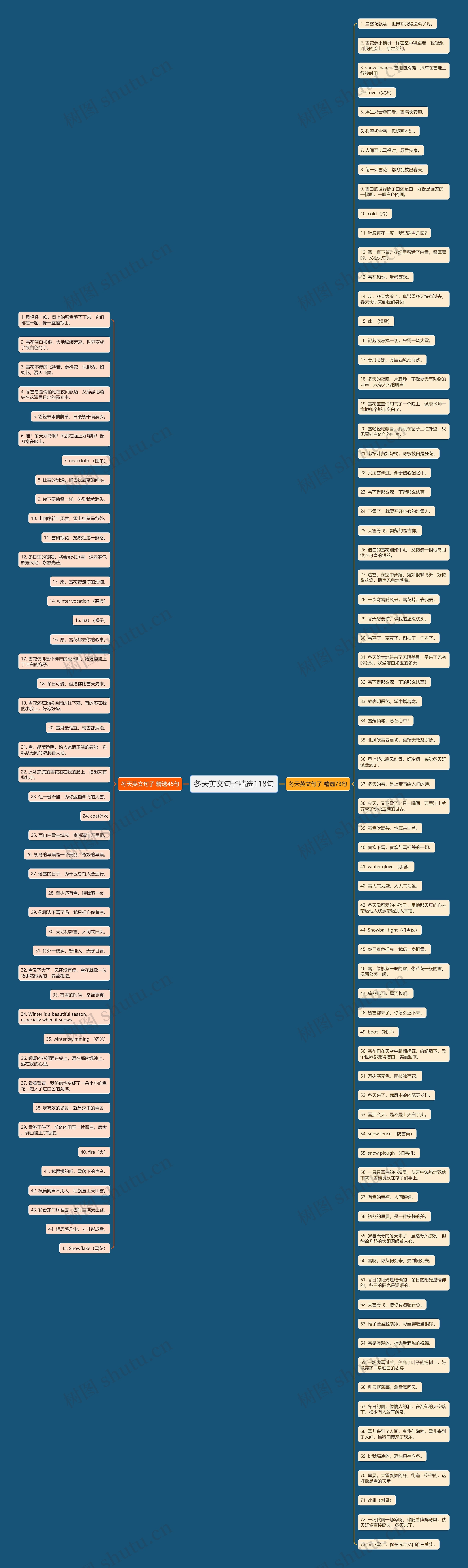 冬天英文句子精选118句