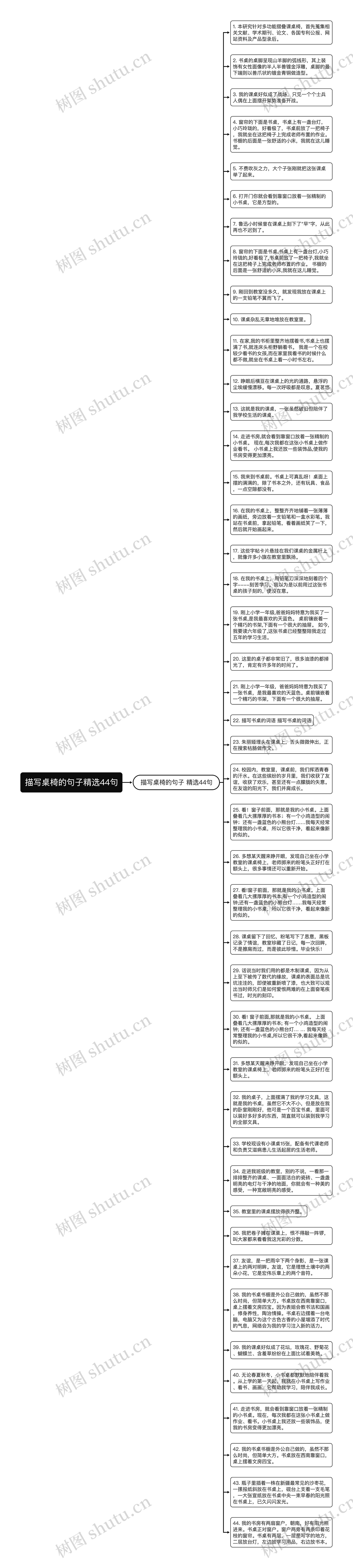 描写桌椅的句子精选44句思维导图