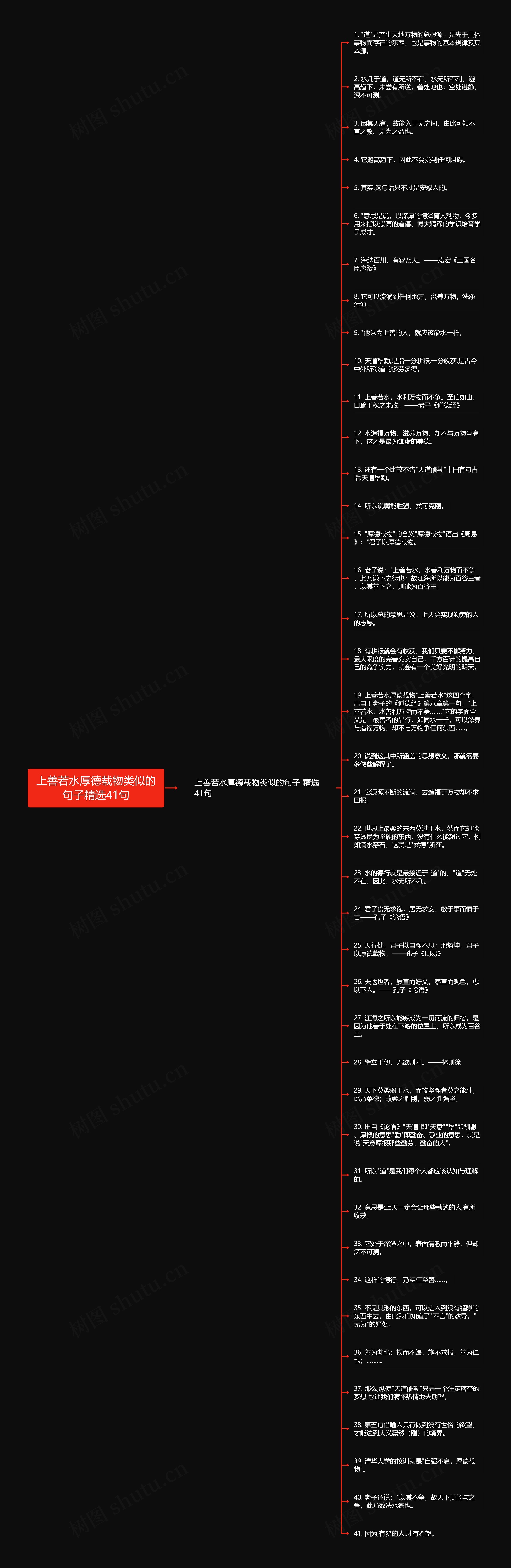 上善若水厚德载物类似的句子精选41句思维导图