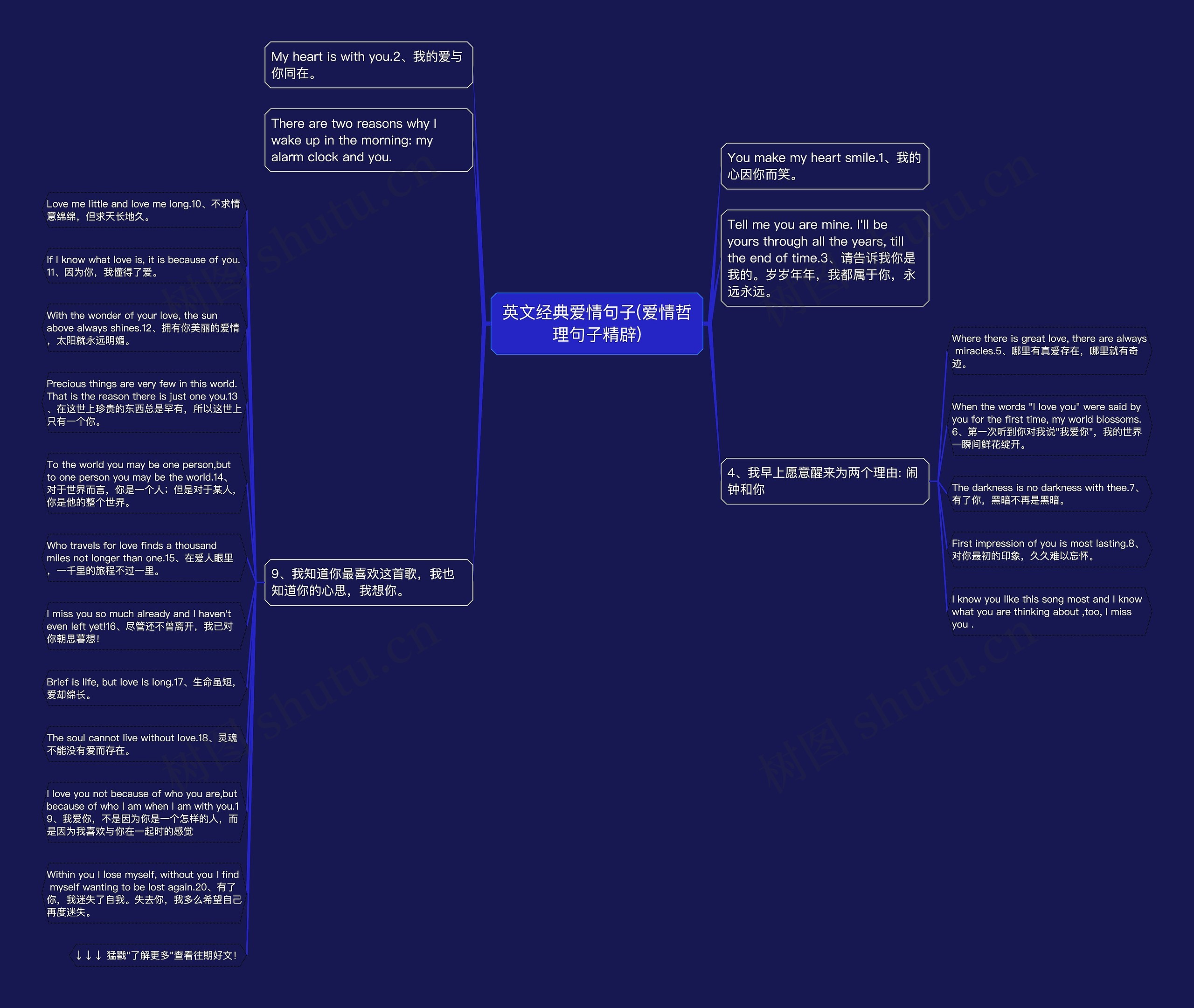 英文经典爱情句子(爱情哲理句子精辟)思维导图