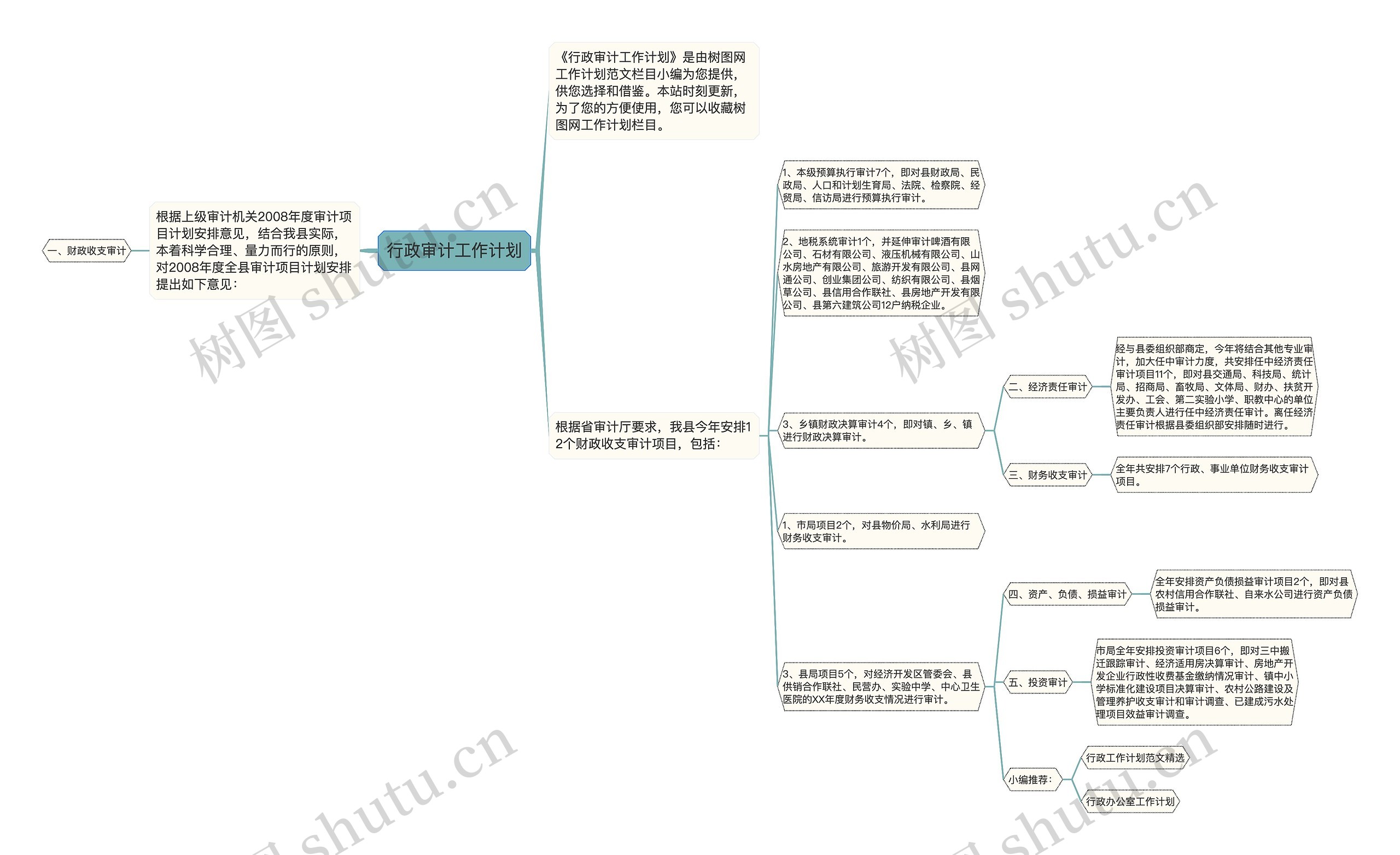 行政审计工作计划