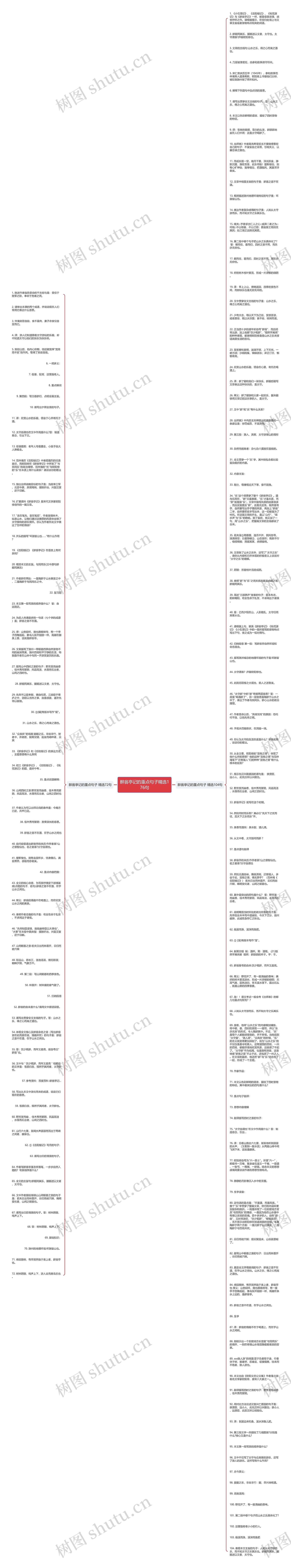 醉翁亭记的重点句子精选176句思维导图