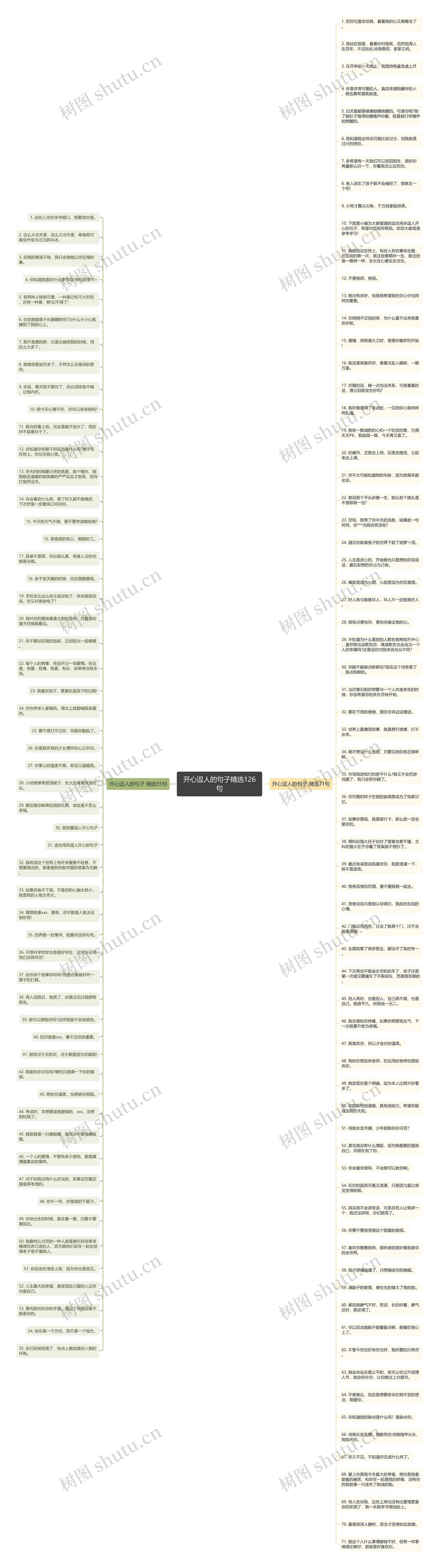 开心逗人的句子精选126句思维导图