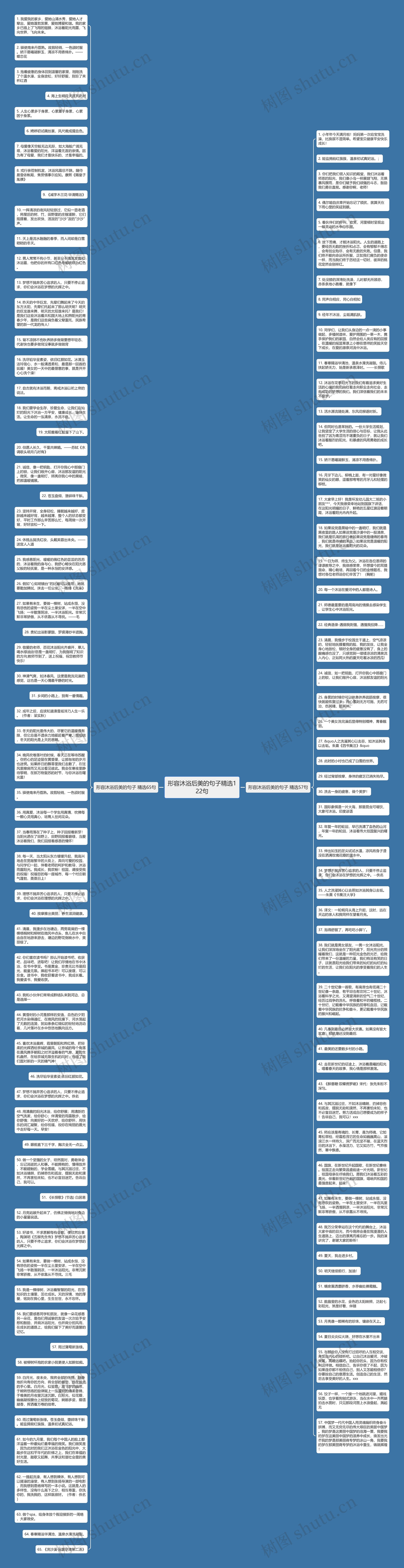 形容沐浴后美的句子精选122句思维导图