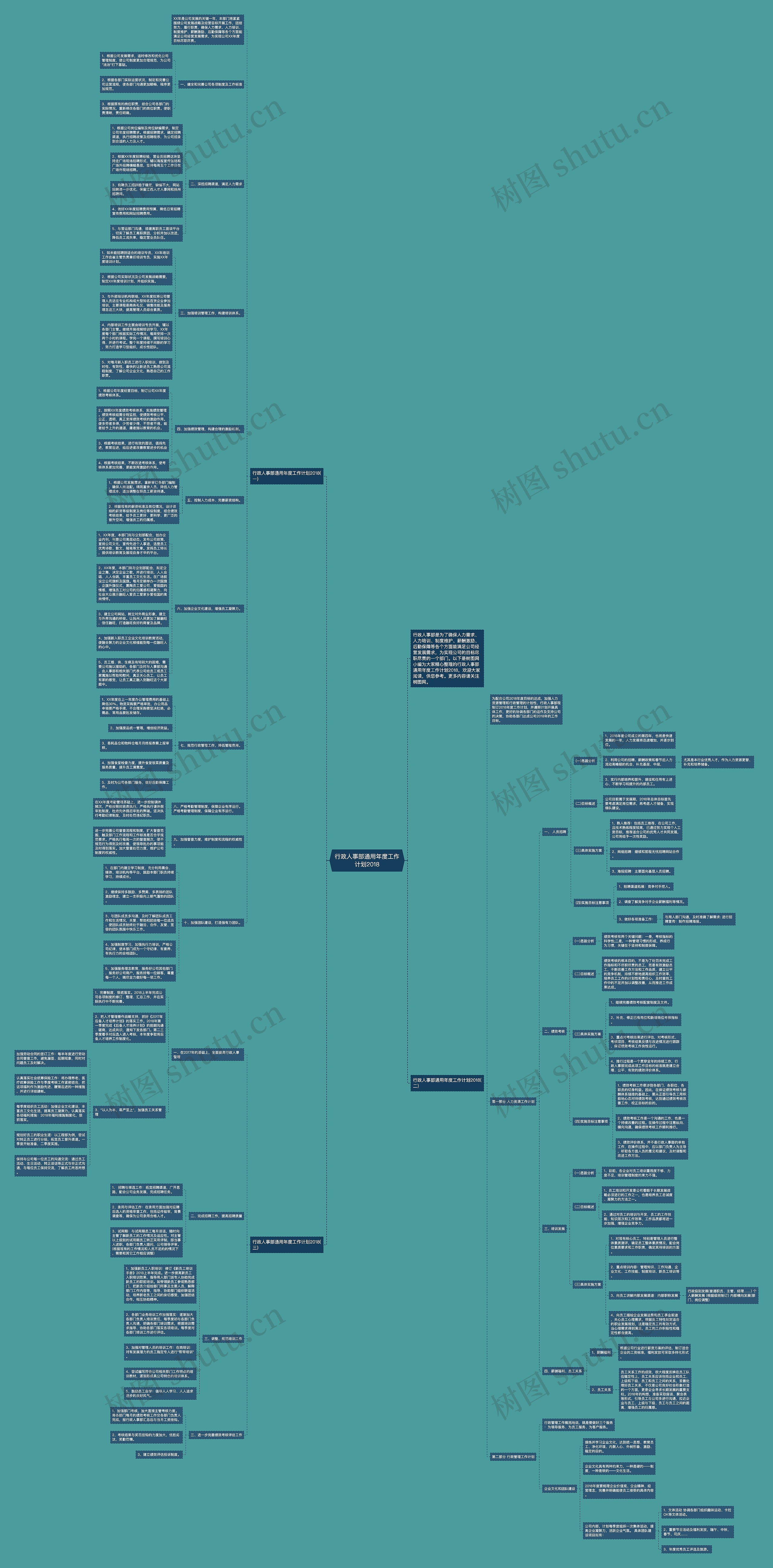 行政人事部通用年度工作计划2018思维导图
