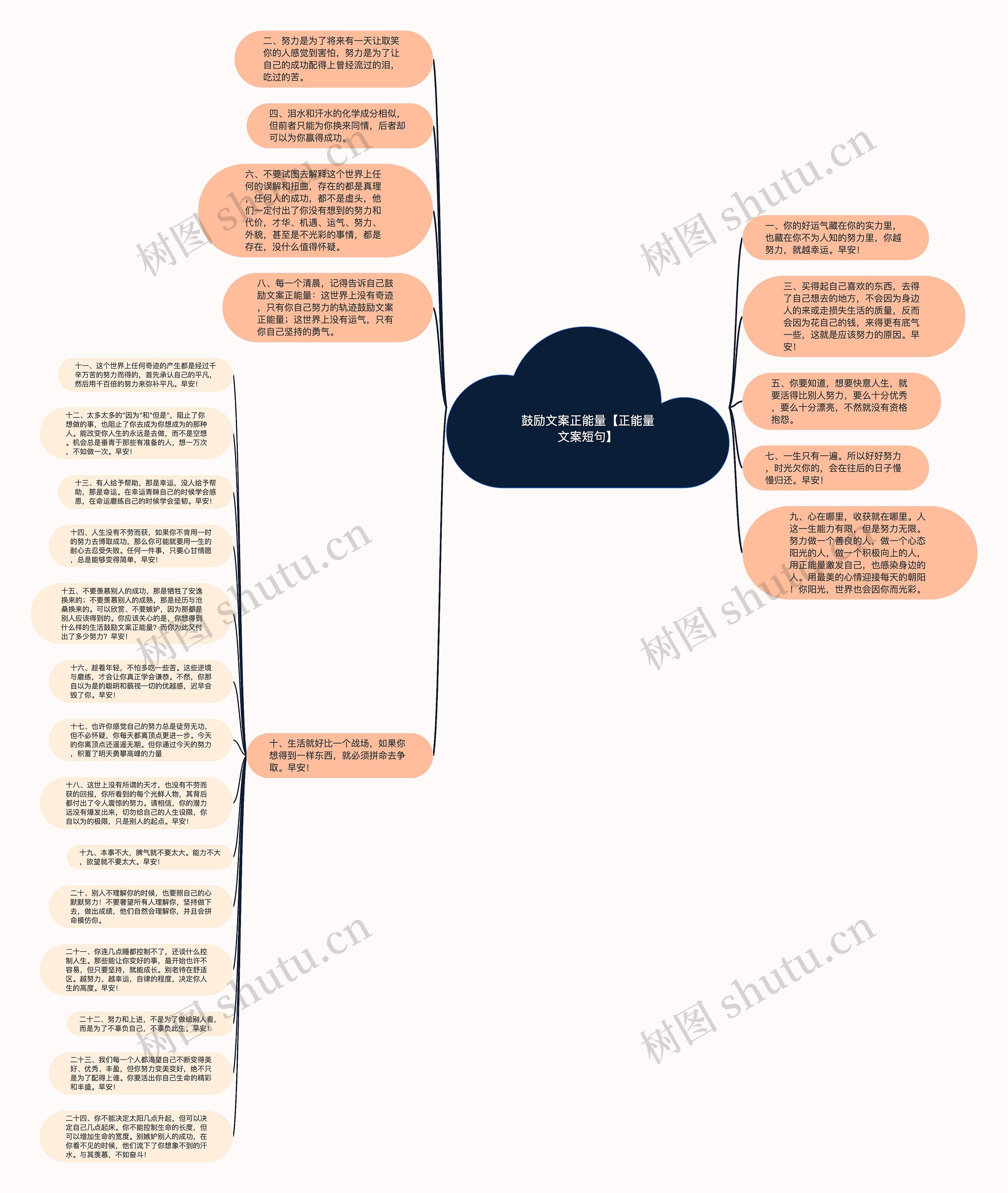 鼓励文案正能量【正能量文案短句】思维导图