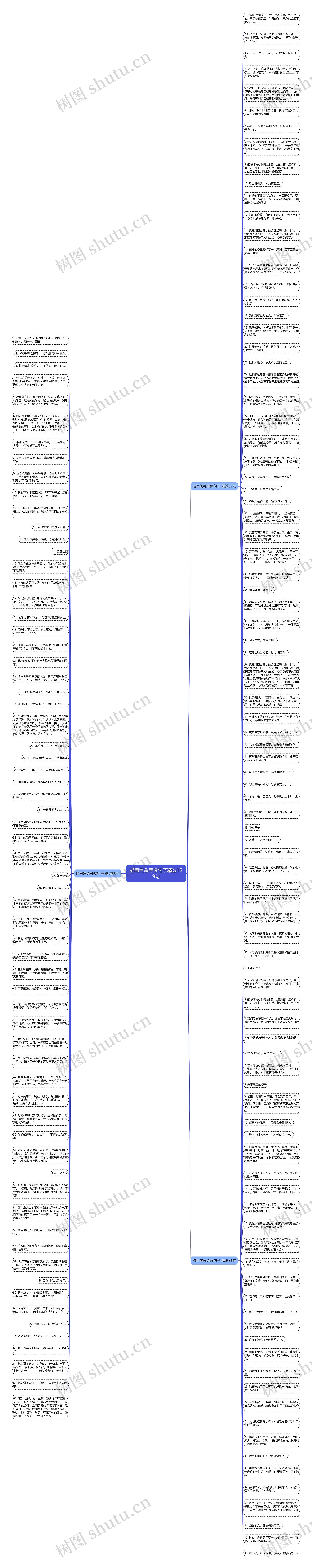 描写焦急等候句子精选159句思维导图高清图 描写焦急等候句子精选159句思维导图