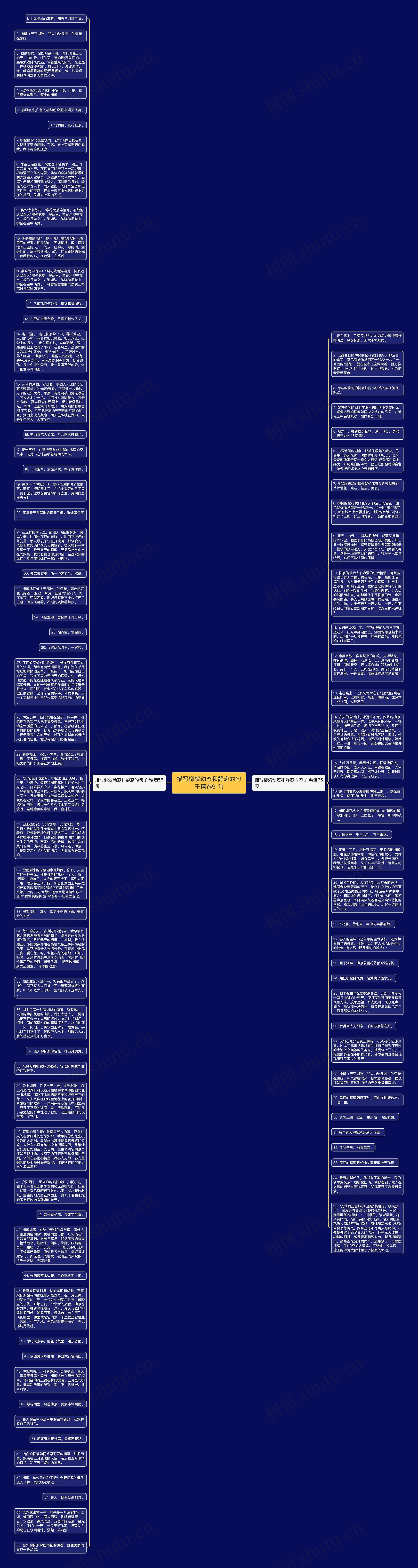 描写柳絮动态和静态的句子精选91句思维导图